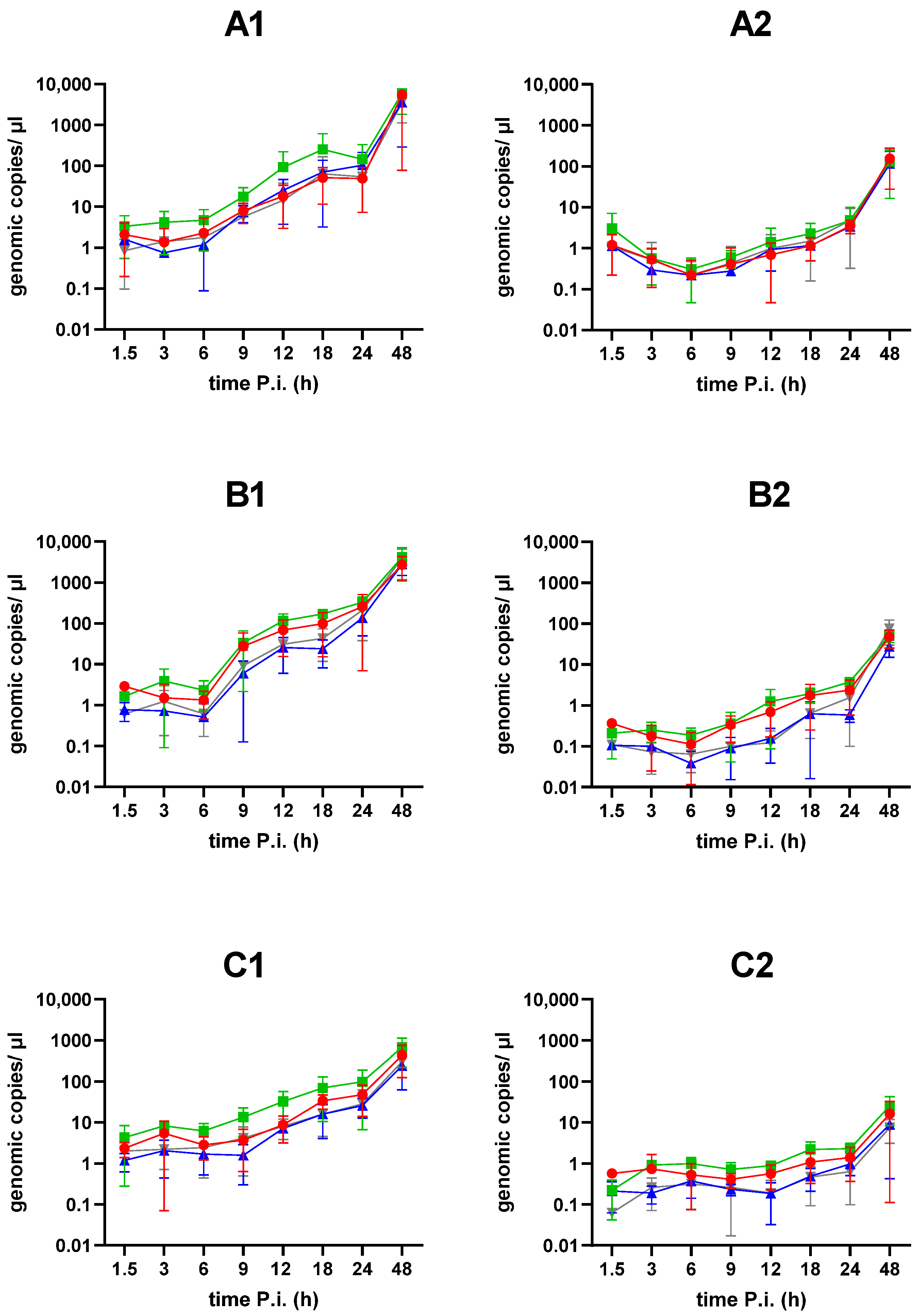 Microbiolres 15 00112 g001