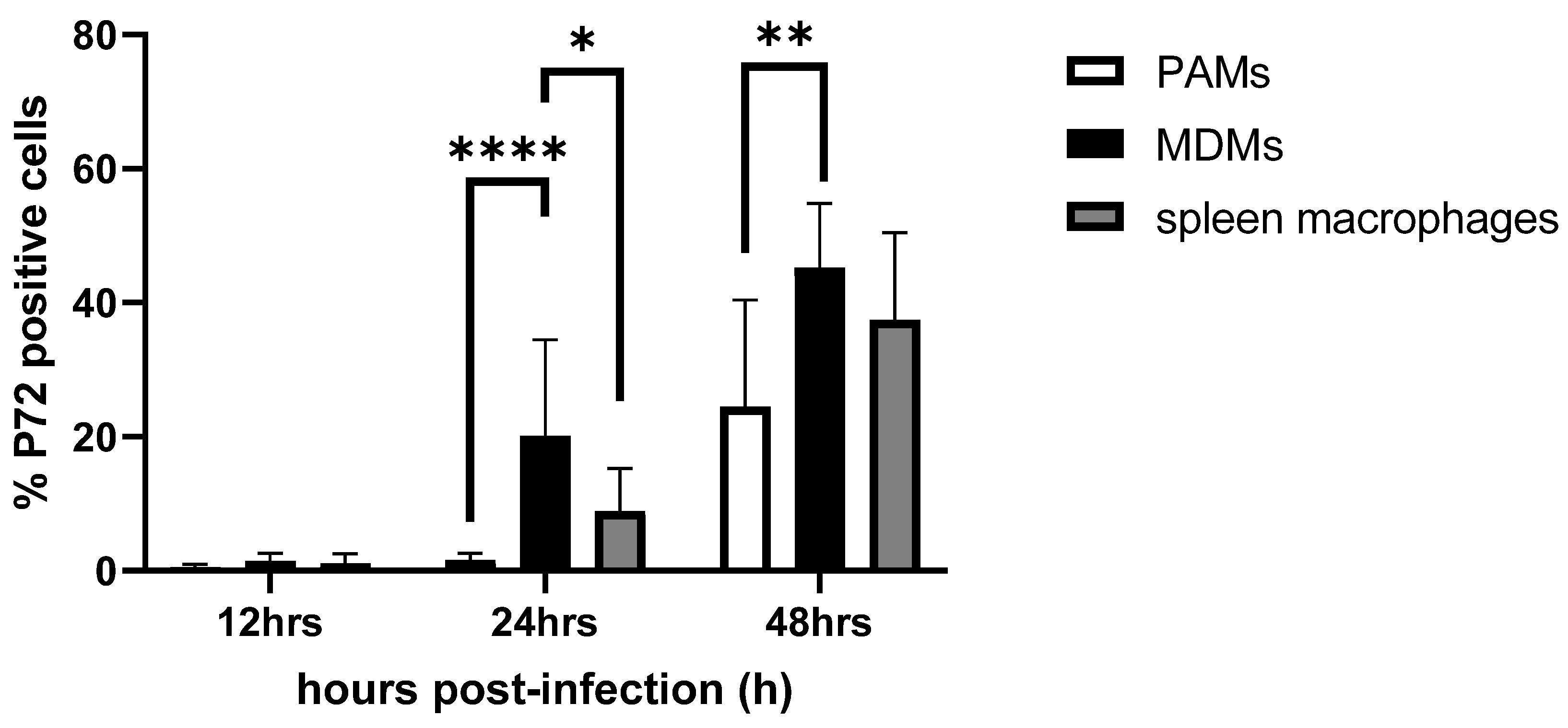 Microbiolres 15 00112 g005