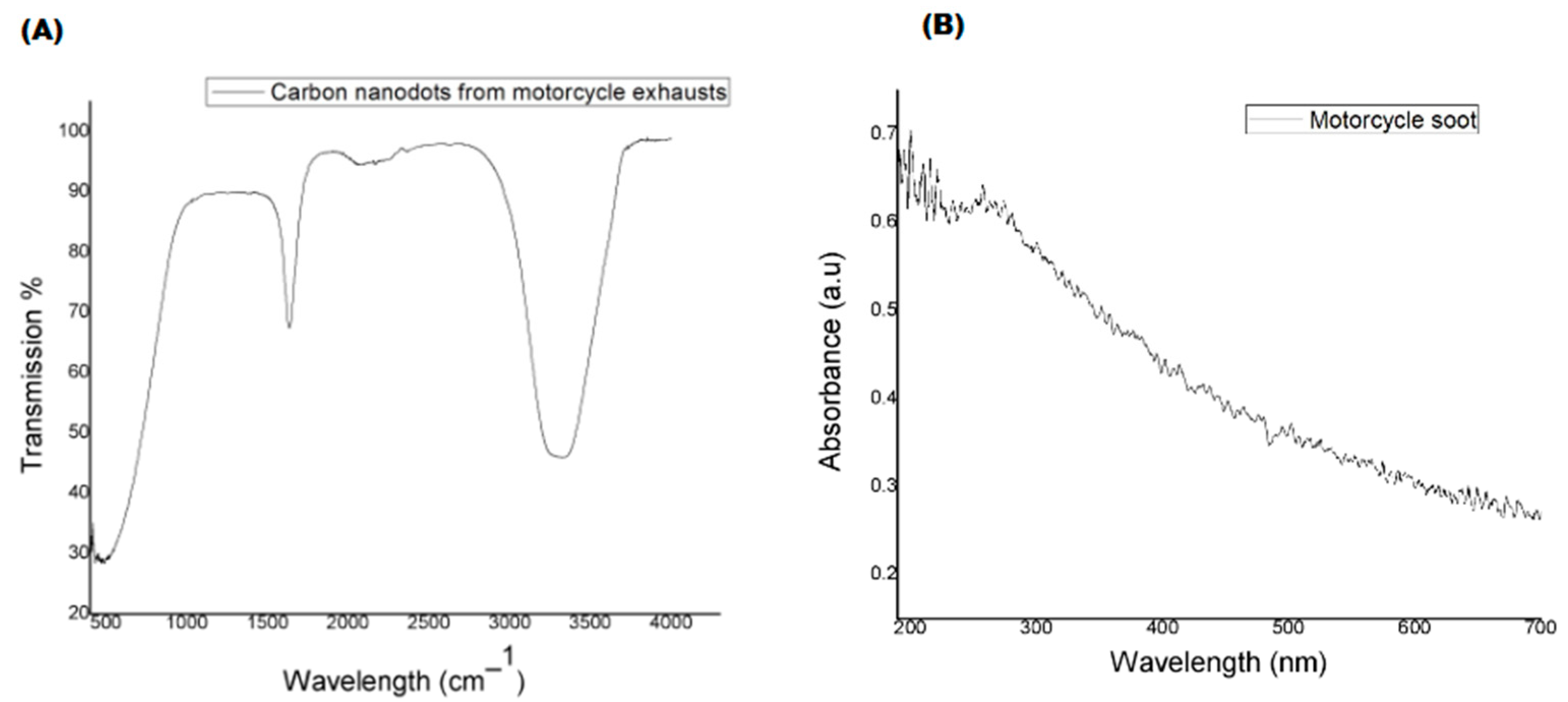 Microbiolres 15 00115 g003