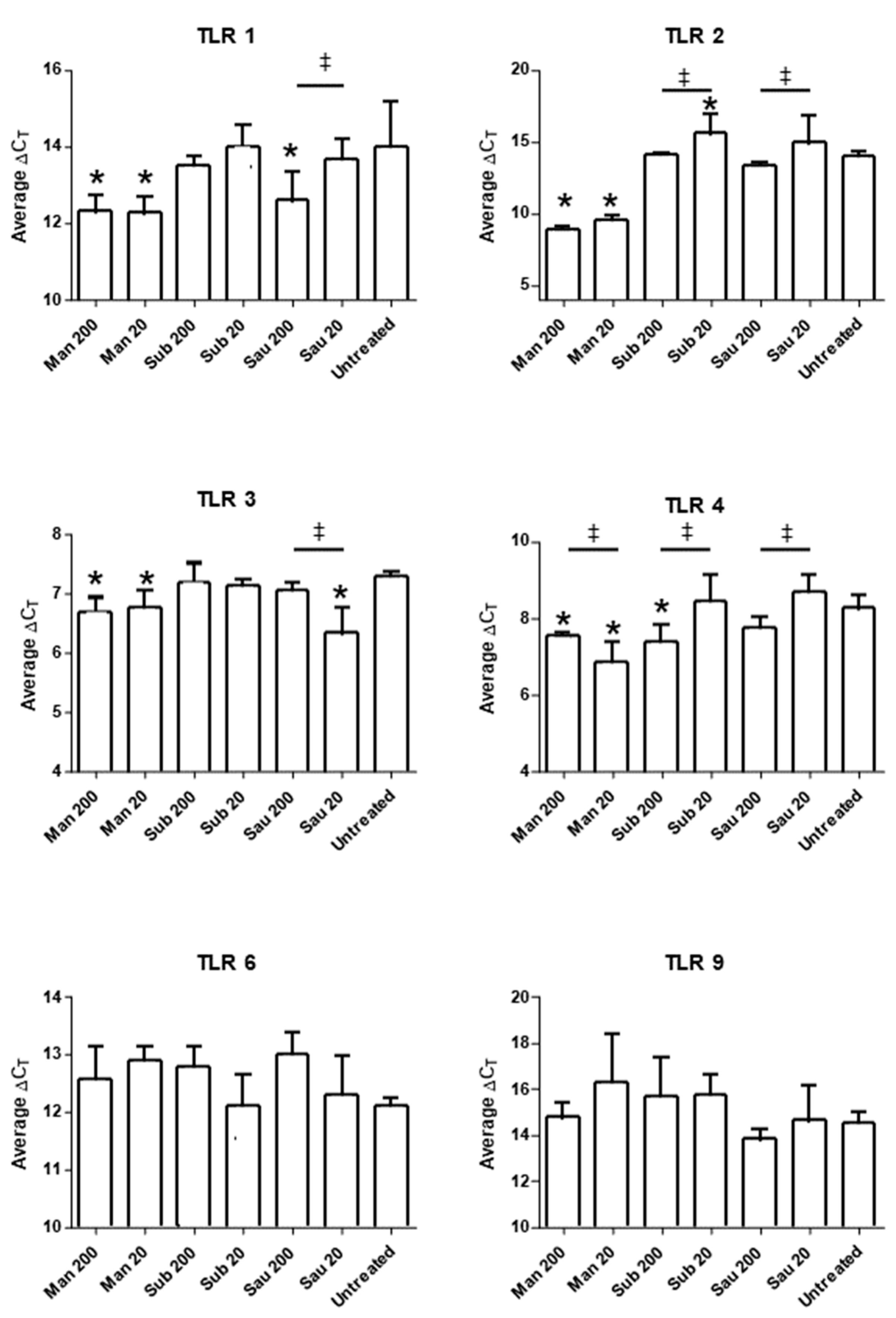 Microbiolres 15 00118 g002 Microbiolres 15 00118 g002