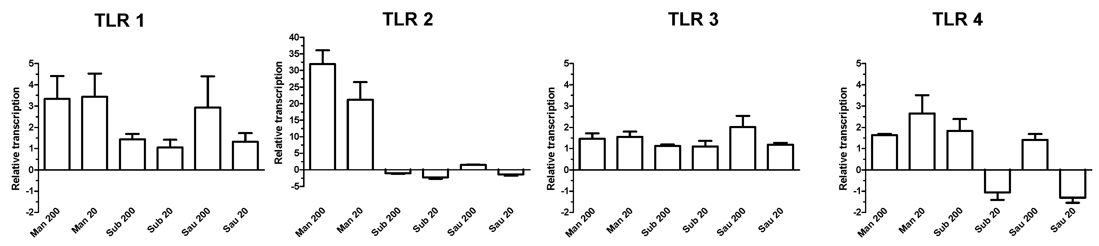 Microbiolres 15 00118 g003 Microbiolres 15 00118 g003