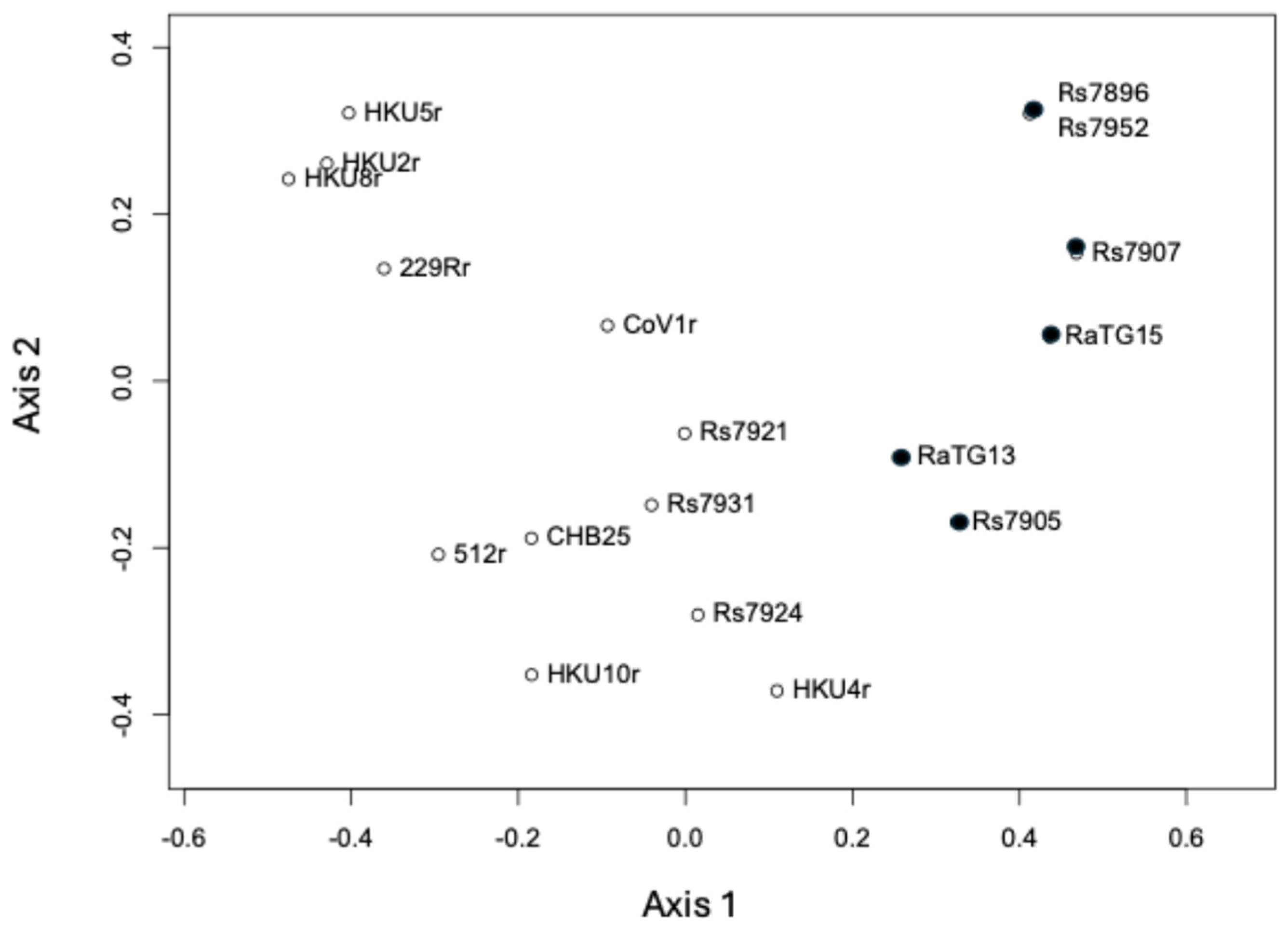 Microbiolres 15 00119 g001 Microbiolres 15 00119 g001