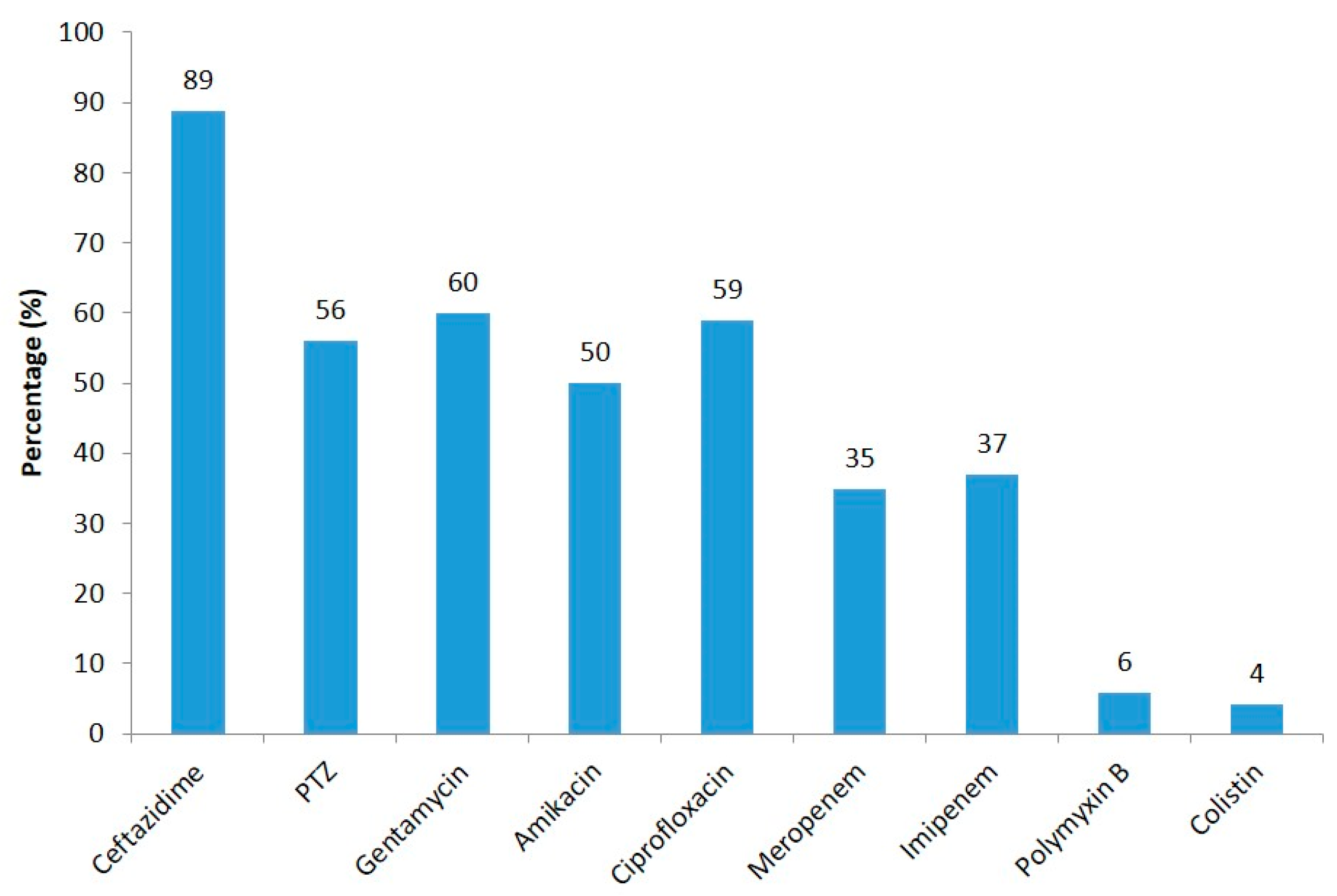 Microbiolres 15 00121 g002 Microbiolres 15 00121 g002