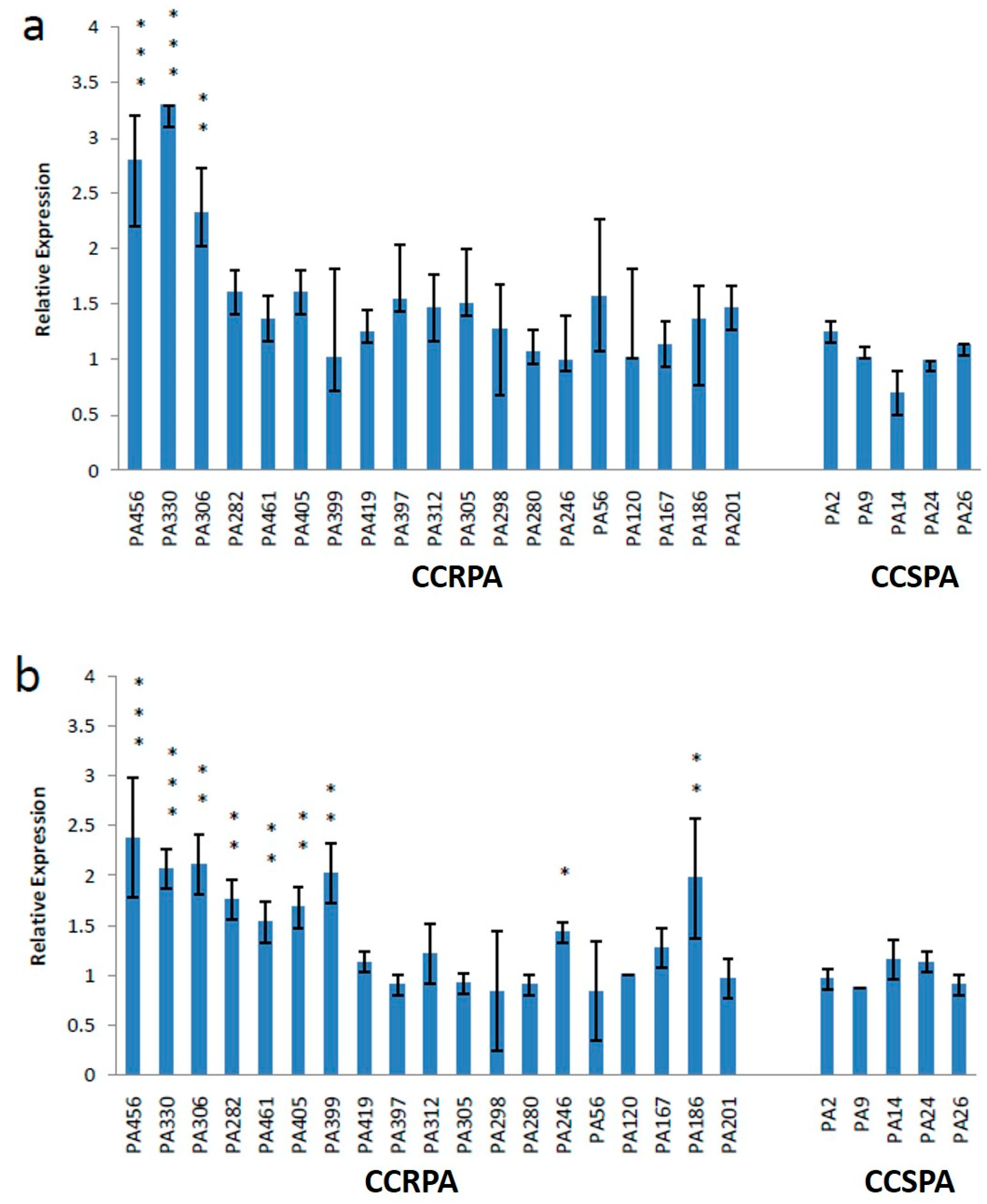 Microbiolres 15 00121 g004 Microbiolres 15 00121 g004