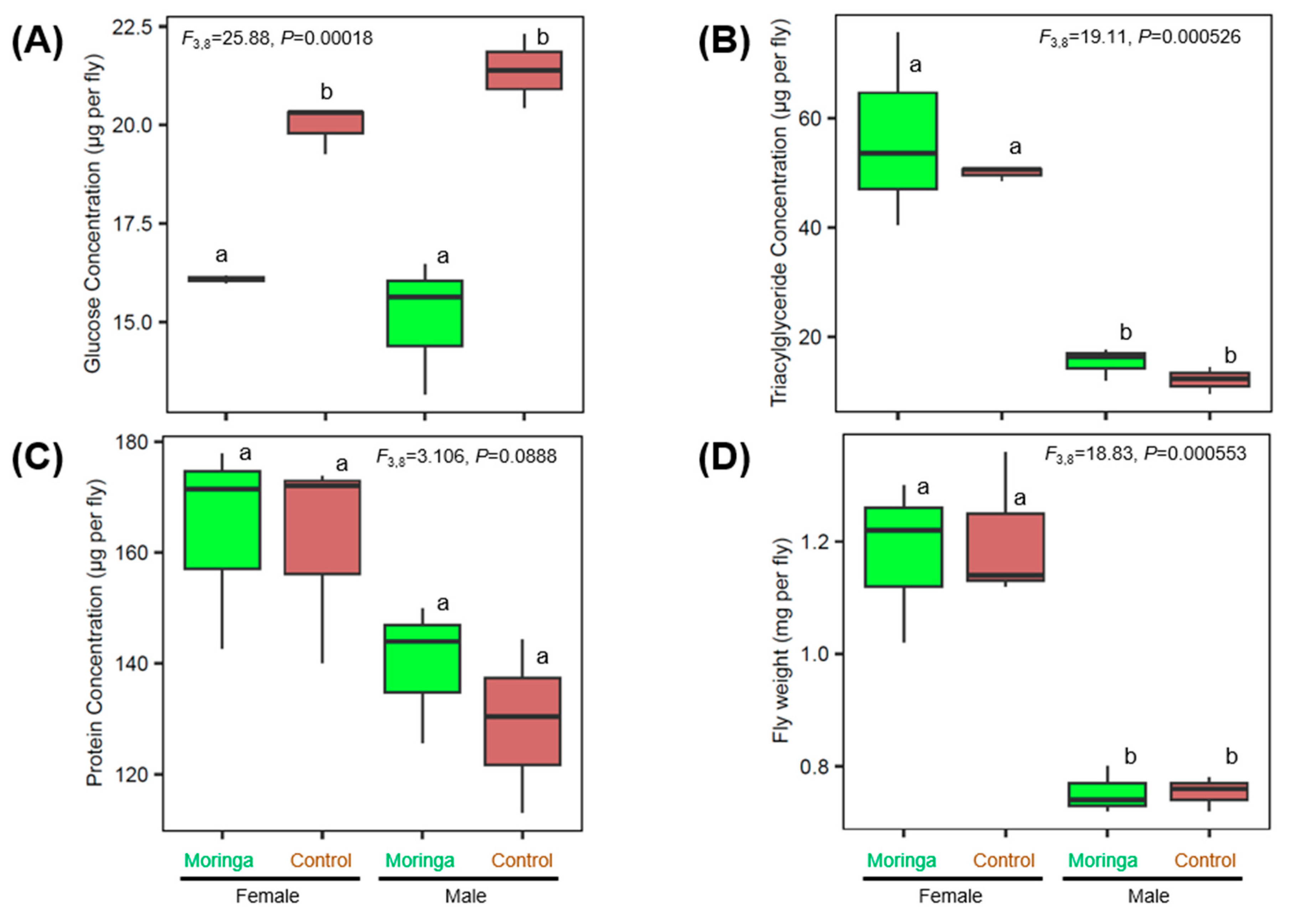Microbiolres 15 00125 g003