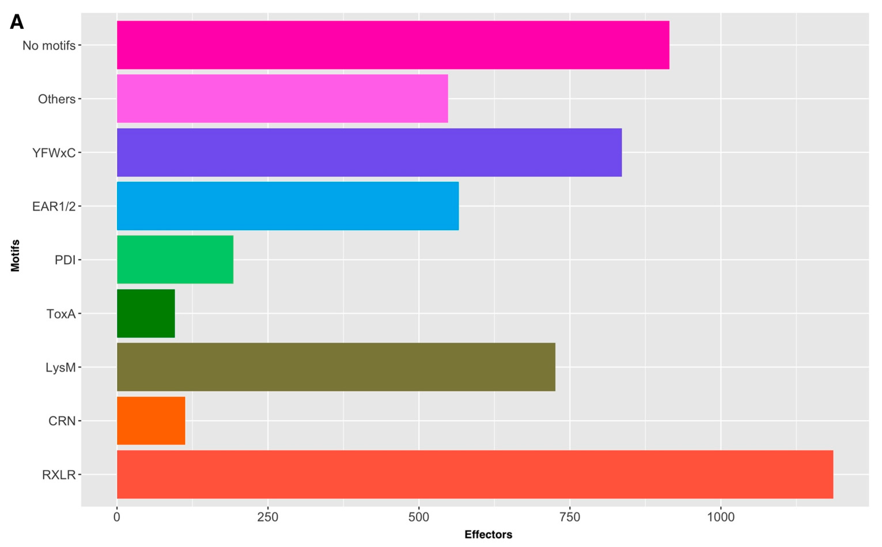 Microbiolres 15 00126 g001a Microbiolres 15 00126 g001a