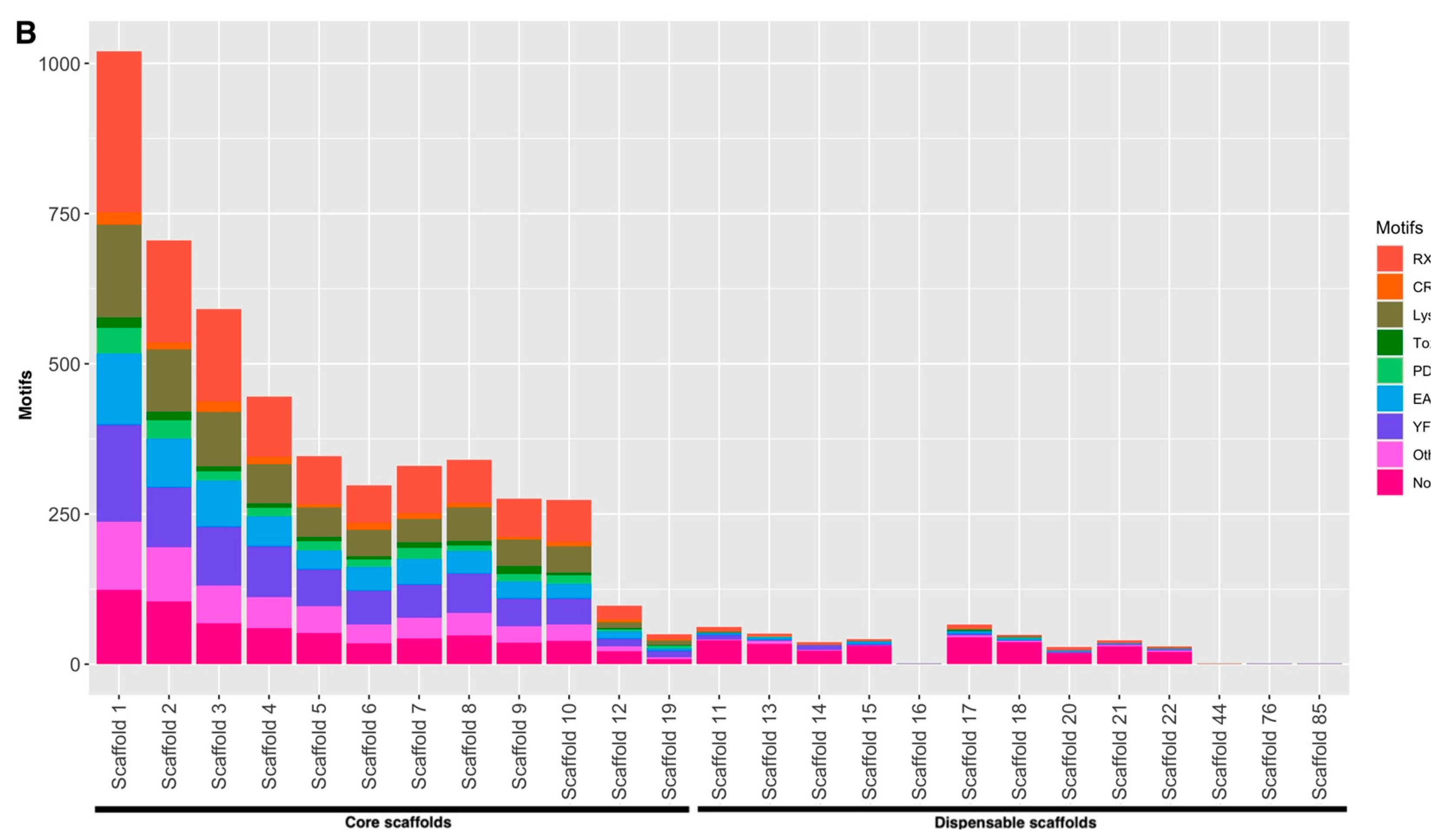 Microbiolres 15 00126 g001b Microbiolres 15 00126 g001b