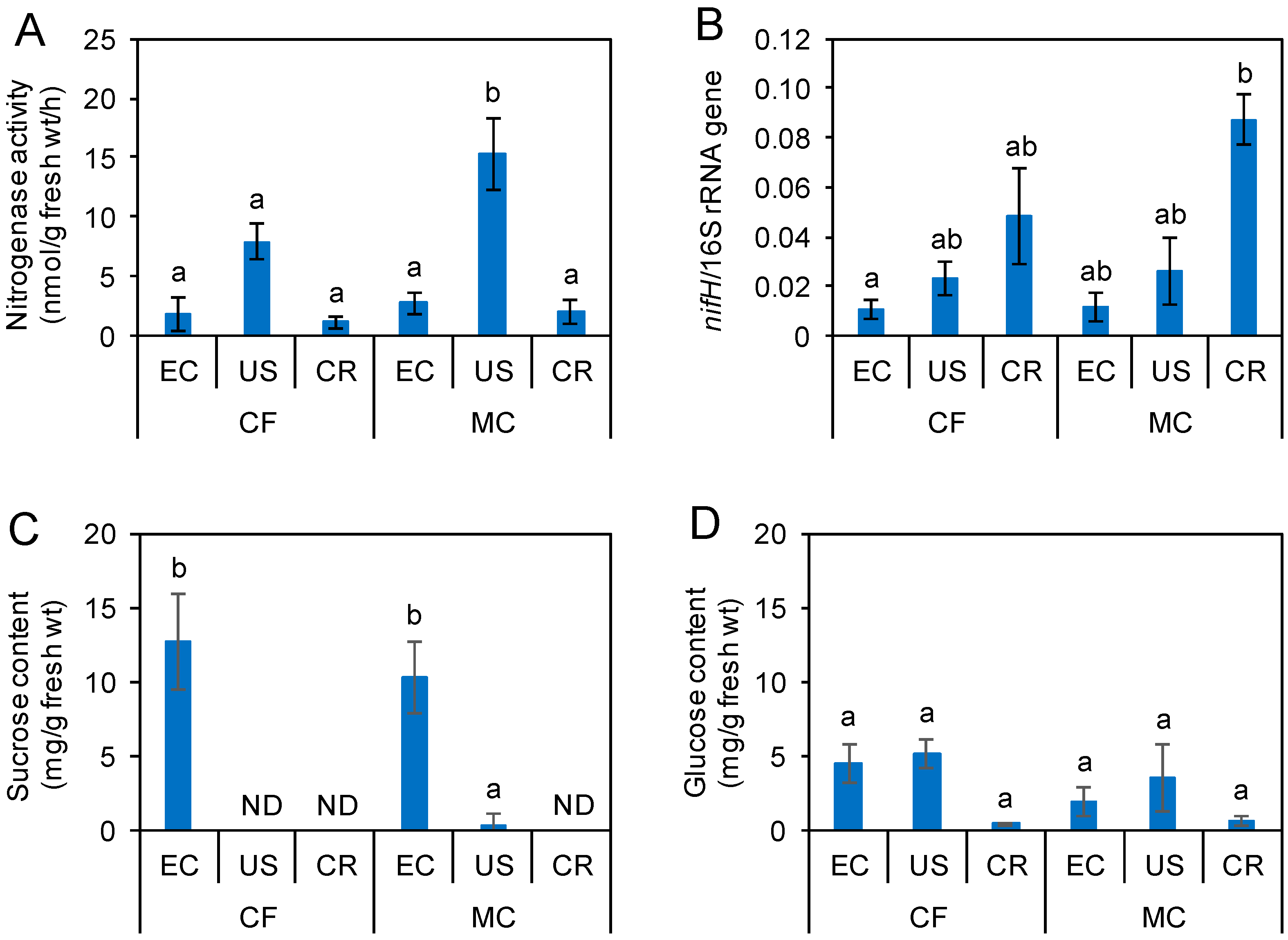 Microbiolres 15 00127 g002