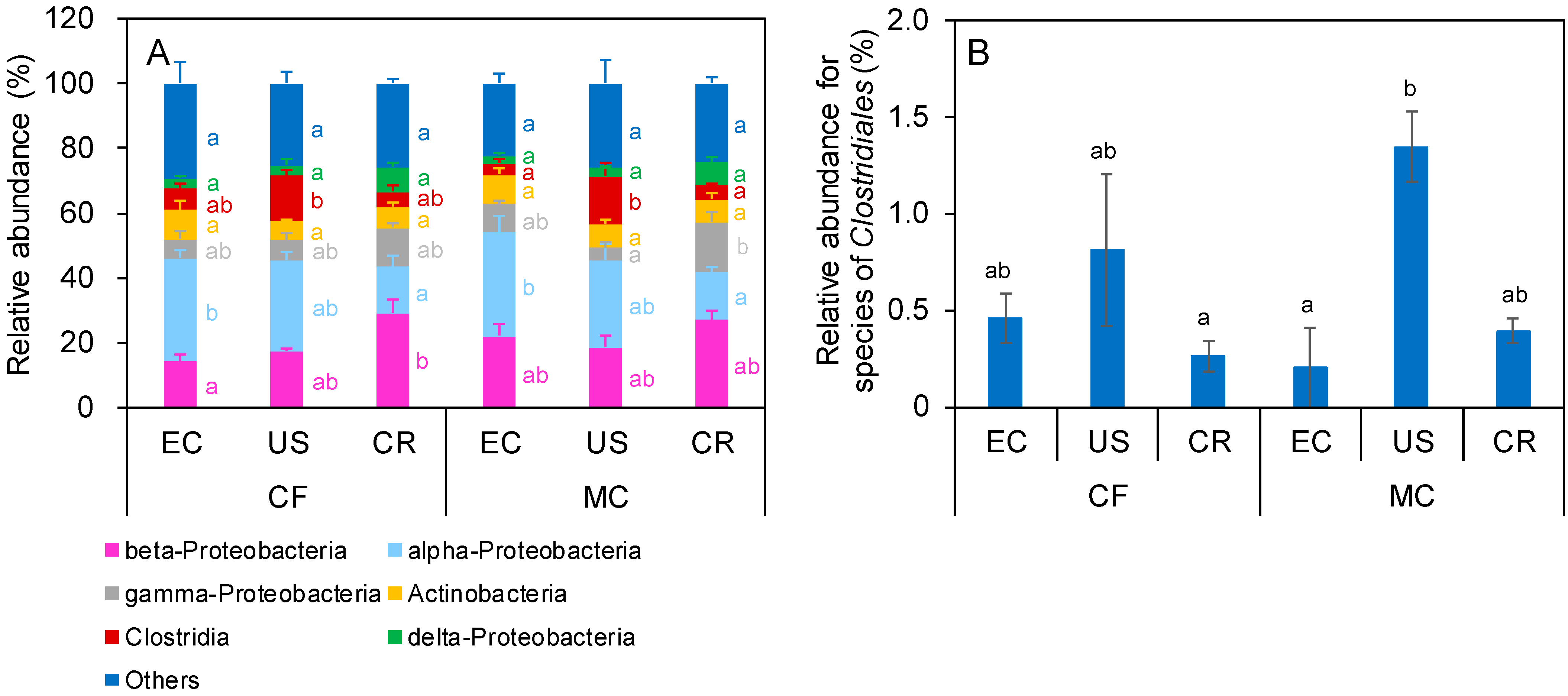 Microbiolres 15 00127 g004