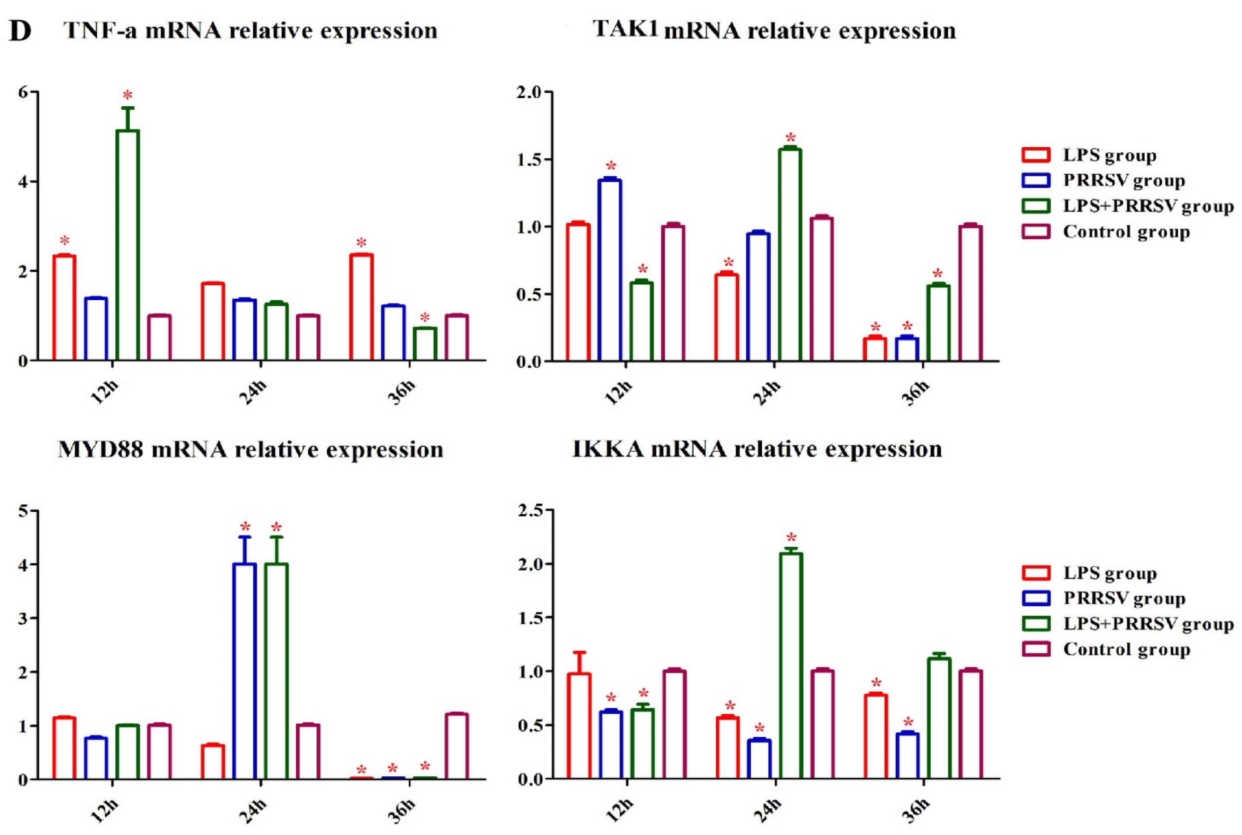 Microbiolres 15 00129 g003b