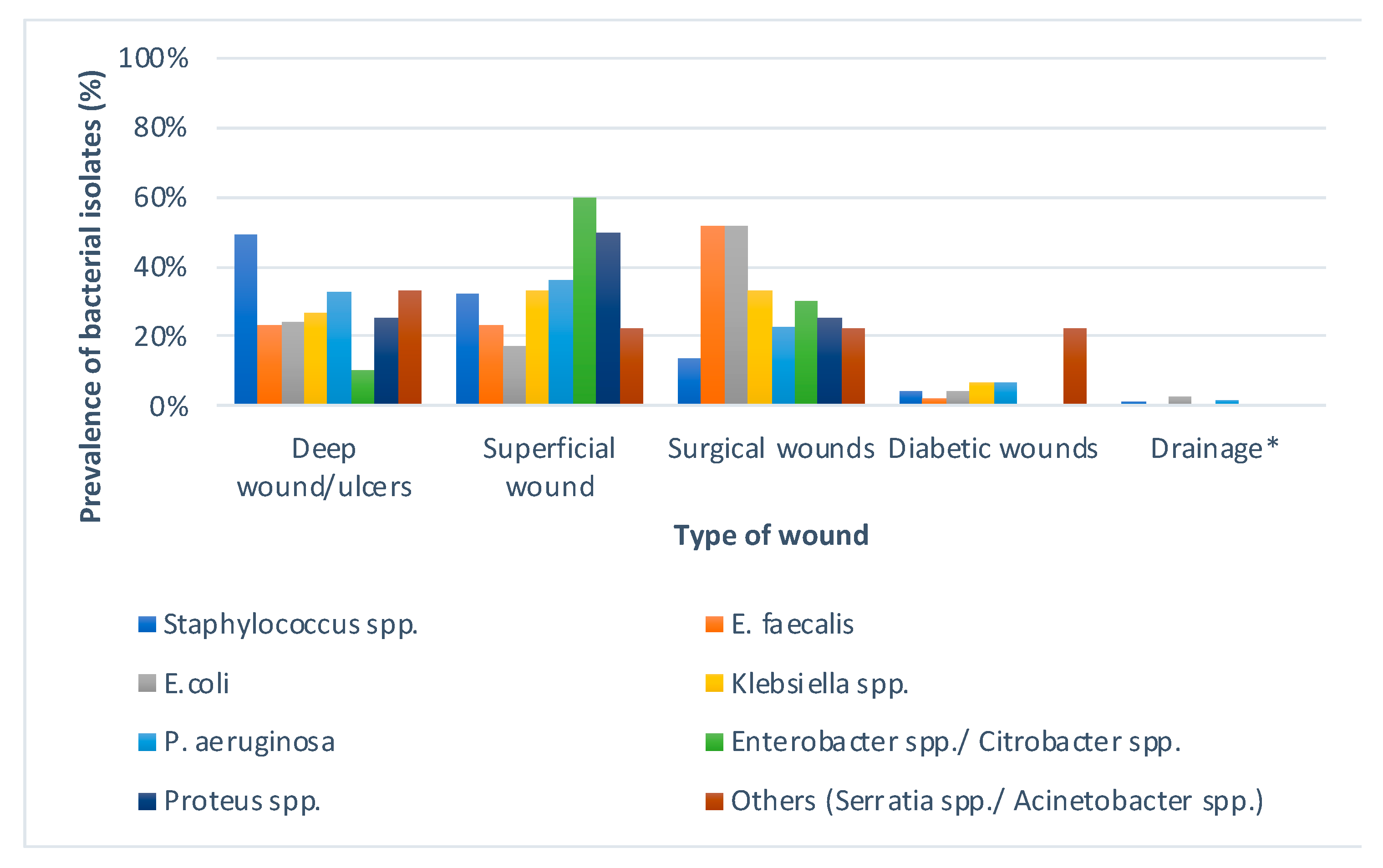 Microbiolres 15 00135 g001
