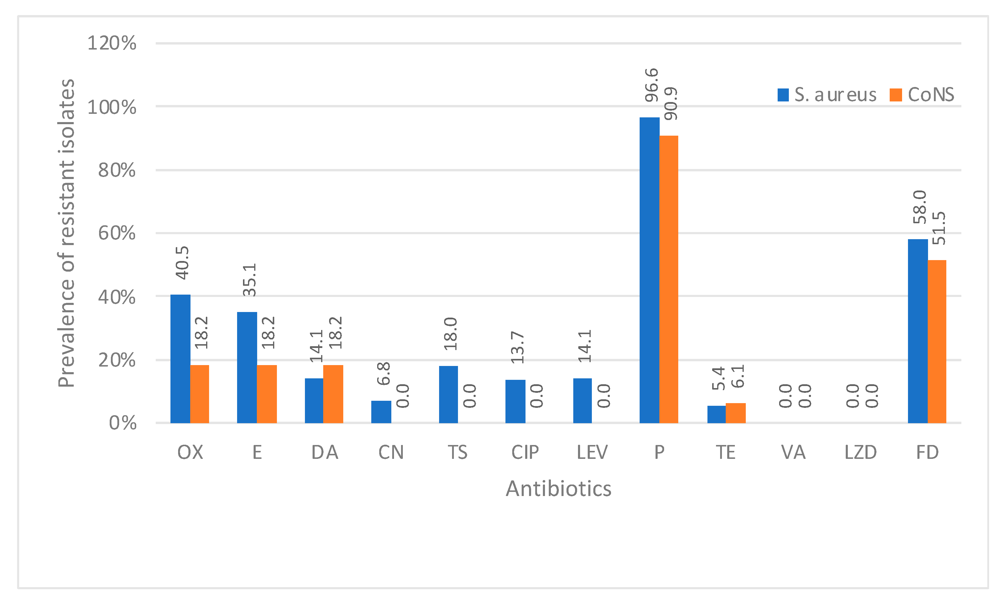 Microbiolres 15 00135 g002