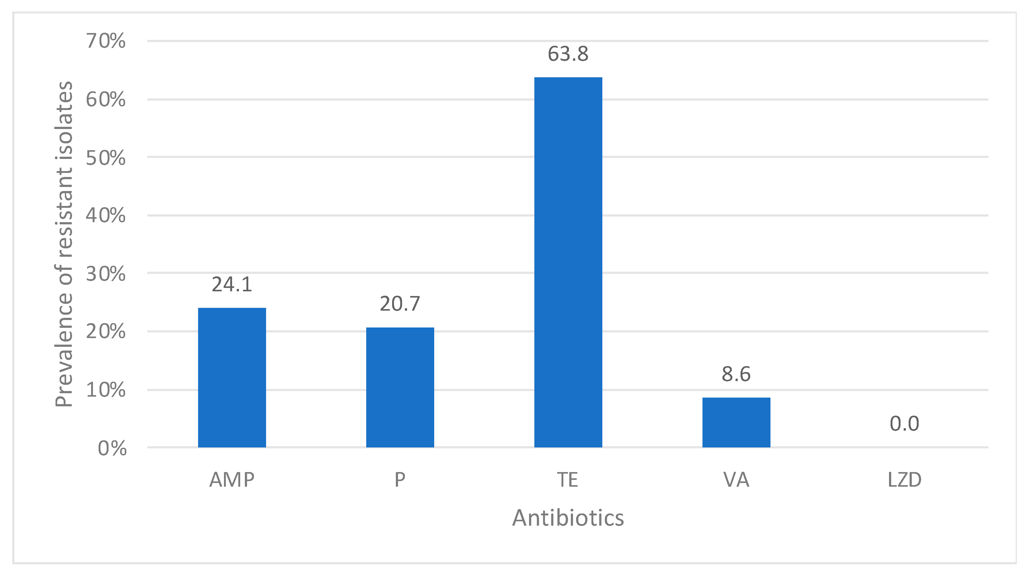 Microbiolres 15 00135 g003