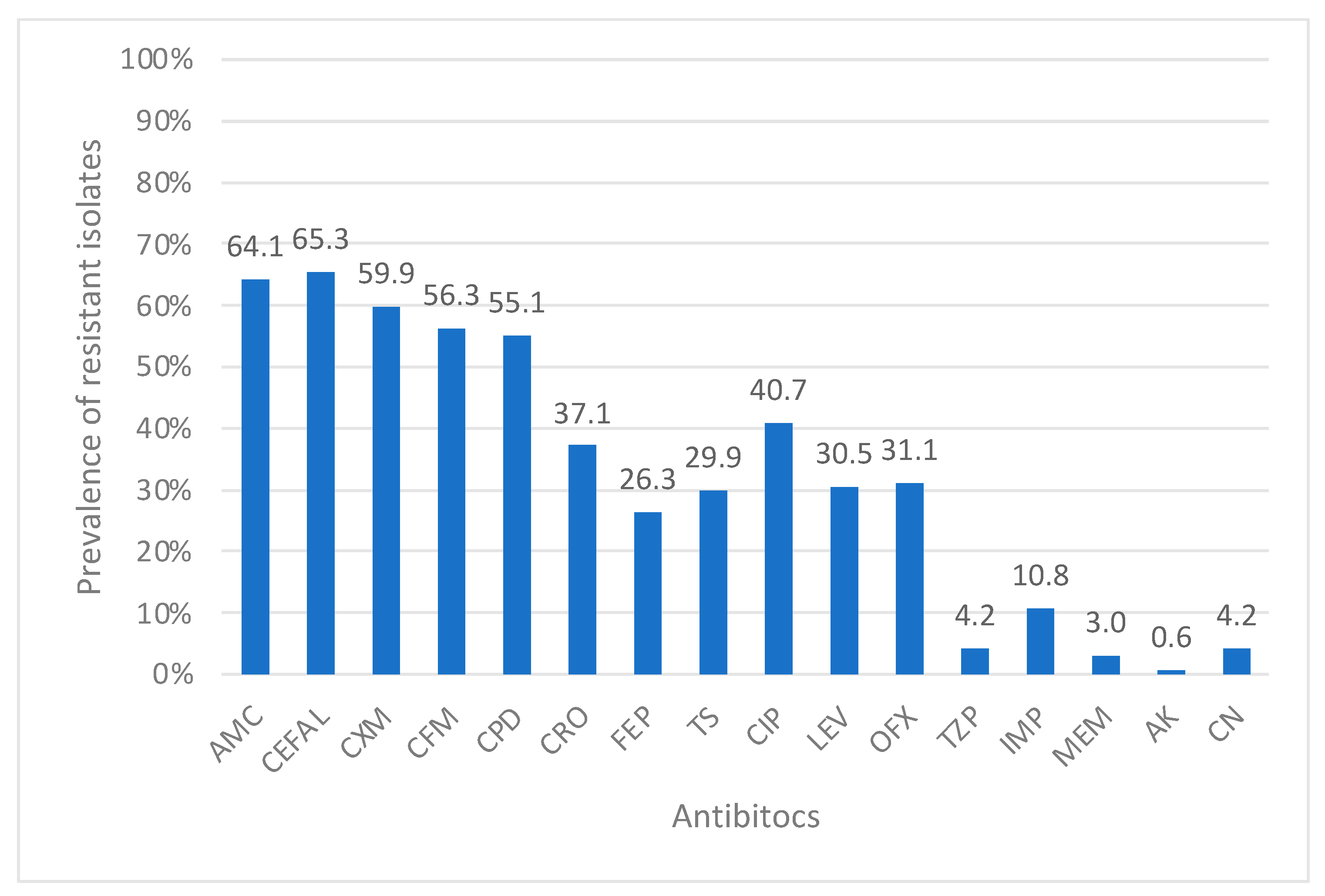 Microbiolres 15 00135 g004