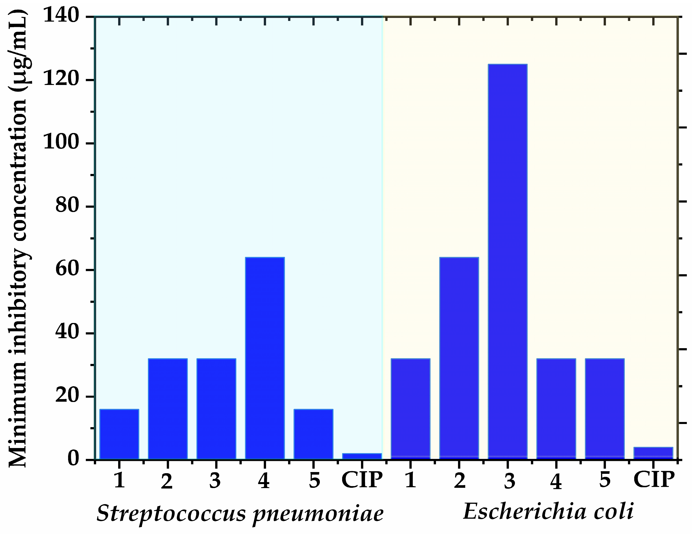 Microbiolres 15 00140 g004