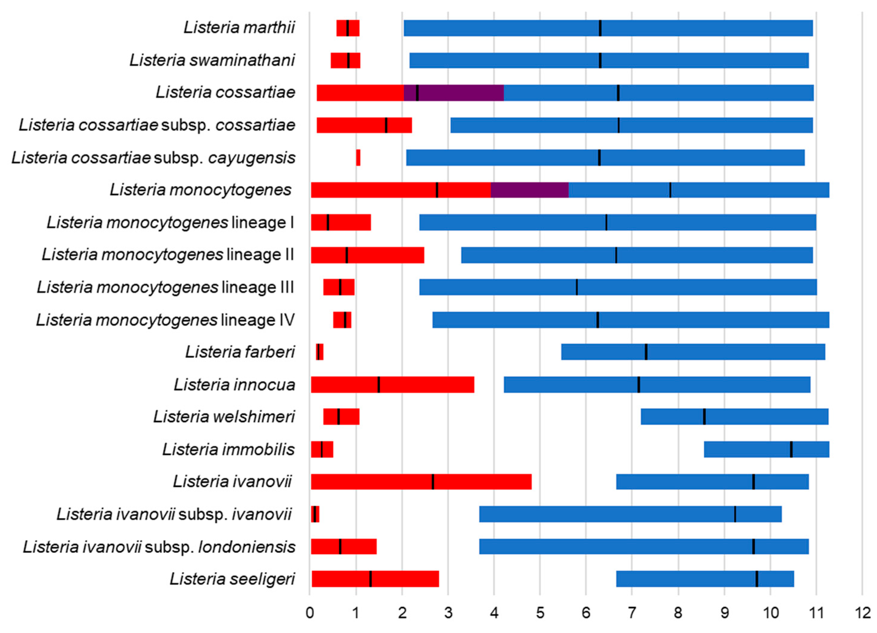 Microbiolres 15 00142 g003 Microbiolres 15 00142 g003