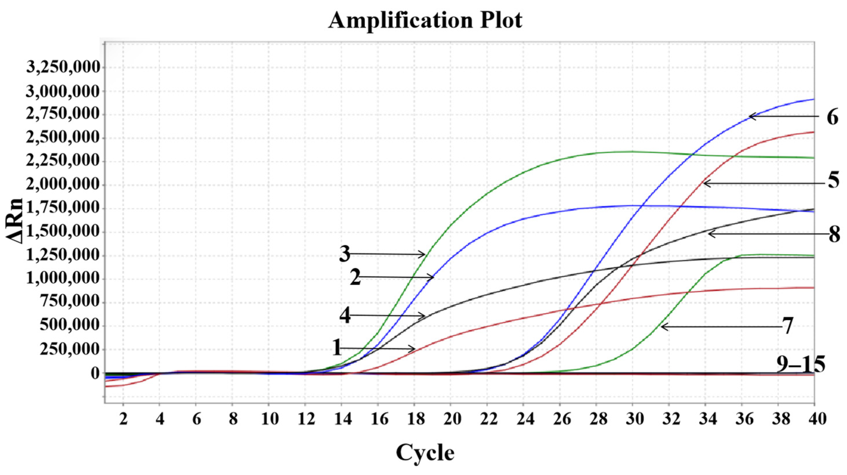 Microbiolres 15 00143 g003