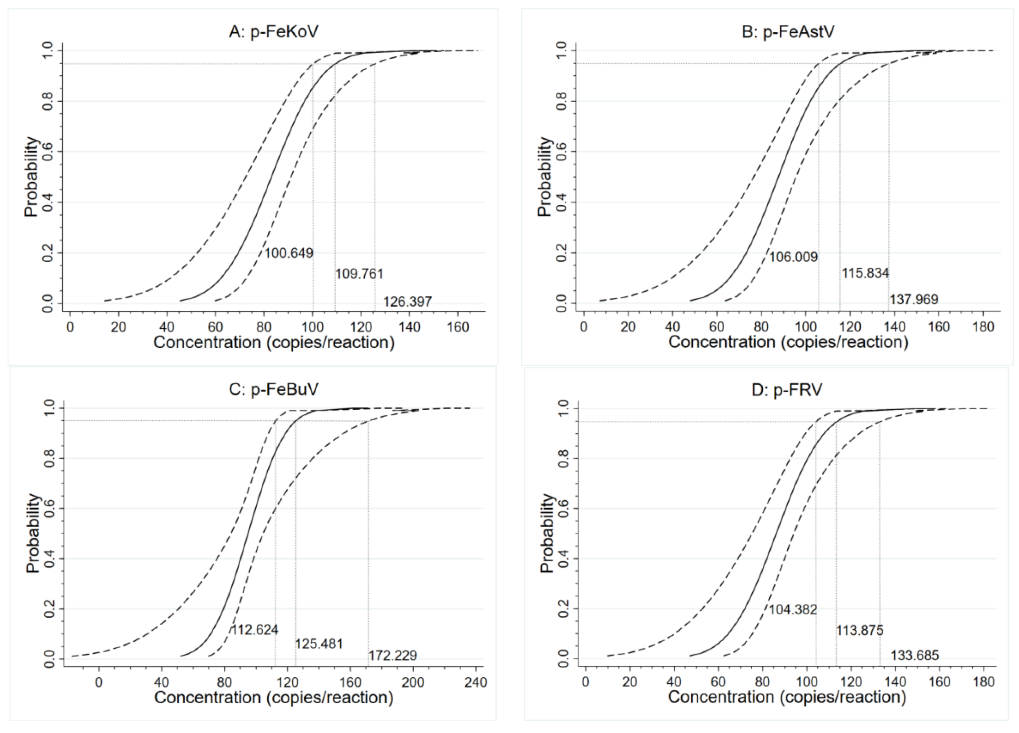 Microbiolres 15 00143 g004