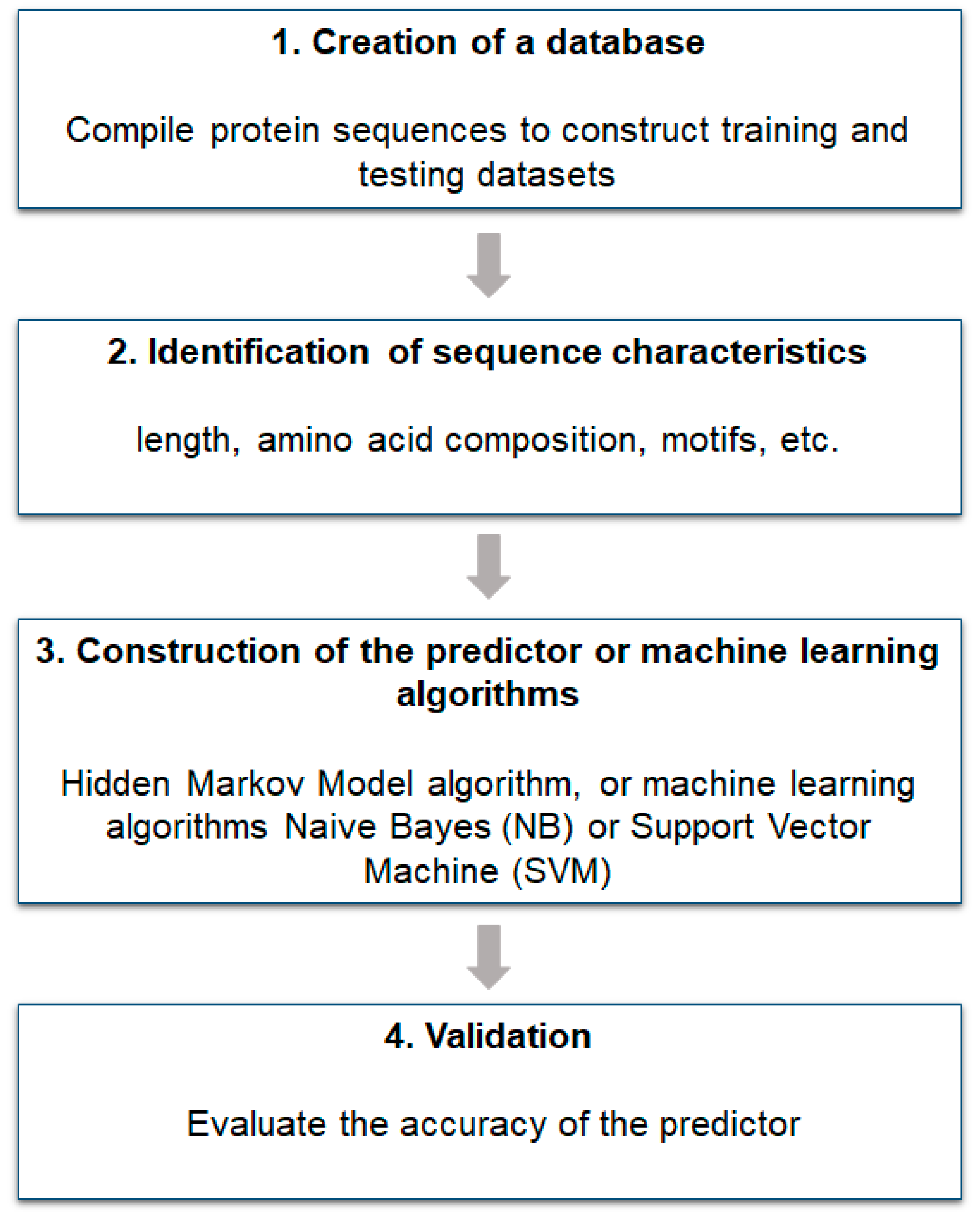 Microbiolres 15 00145 g002