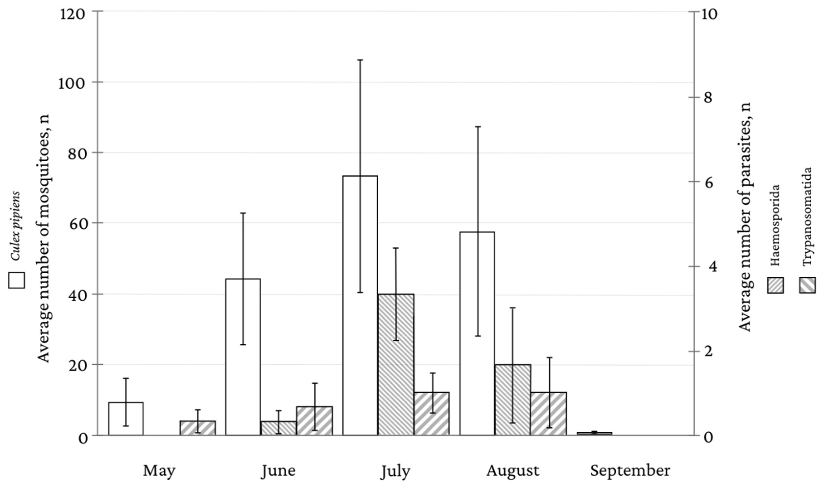Microbiolres 15 00146 g001