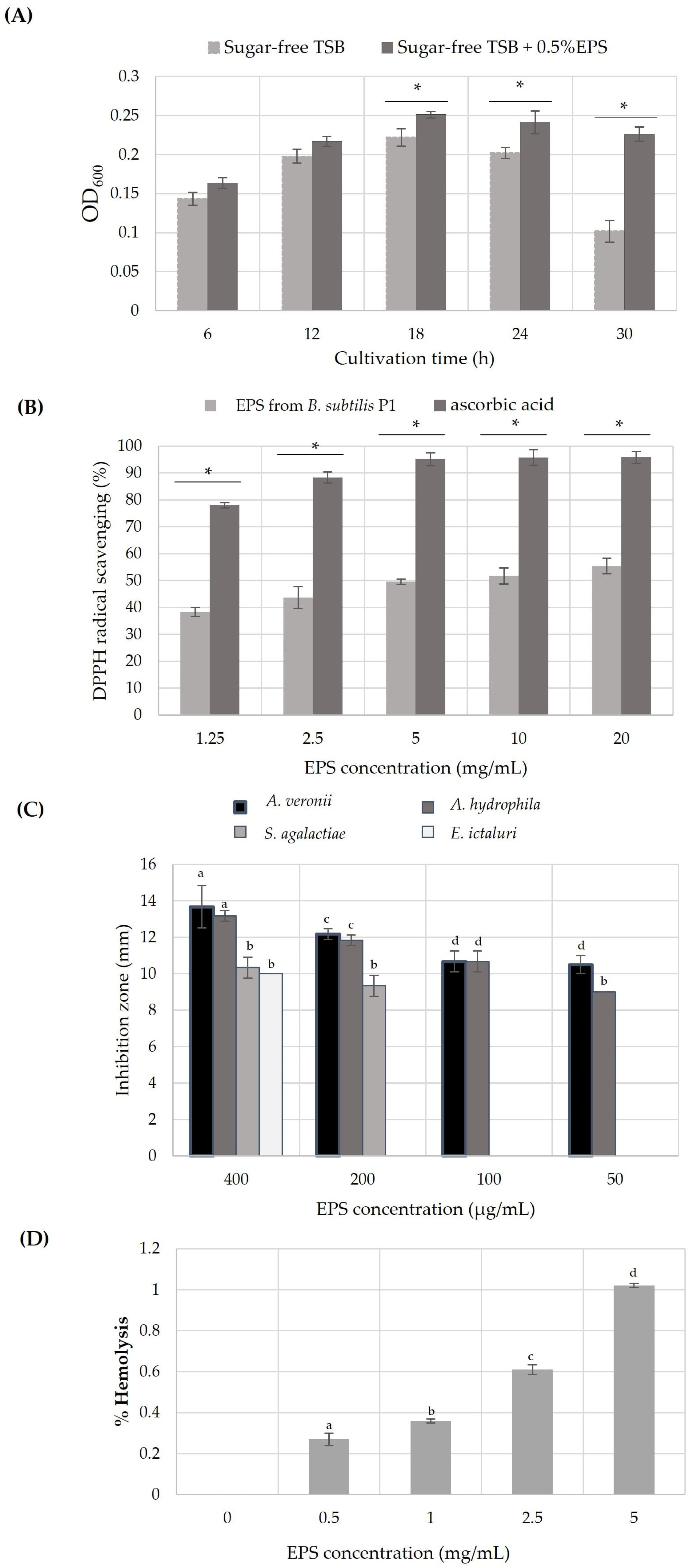 Microbiolres 15 00148 g004