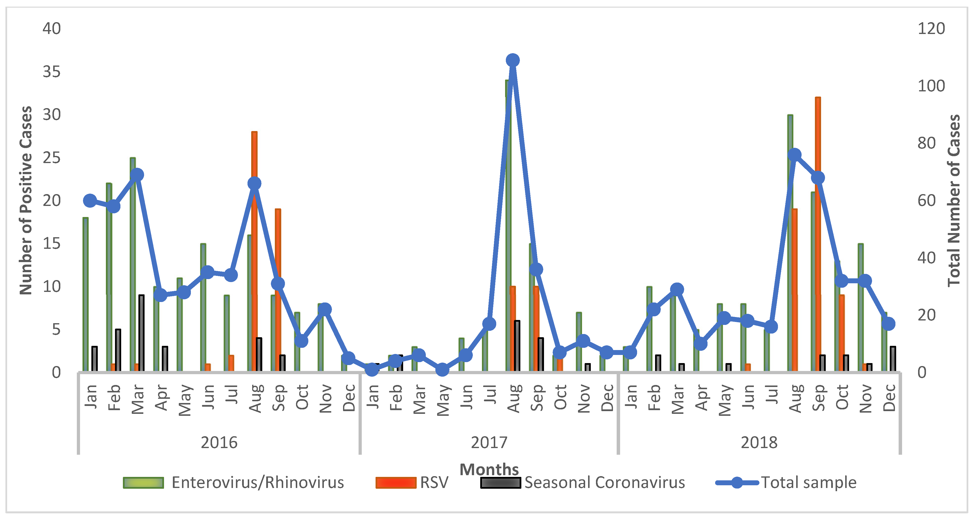 Microbiolres 15 00150 g001