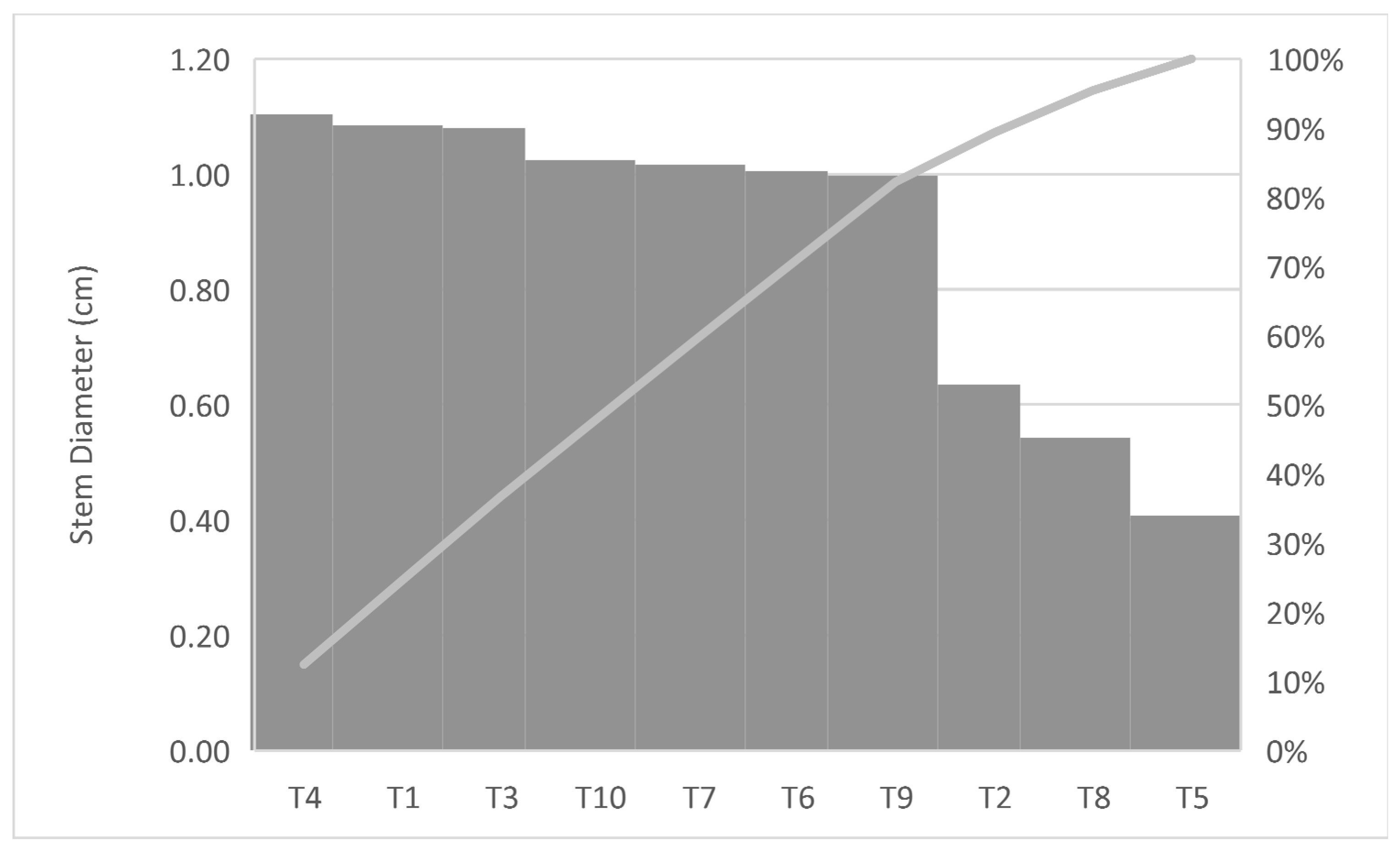 Microbiolres 15 00151 g002 Microbiolres 15 00151 g002