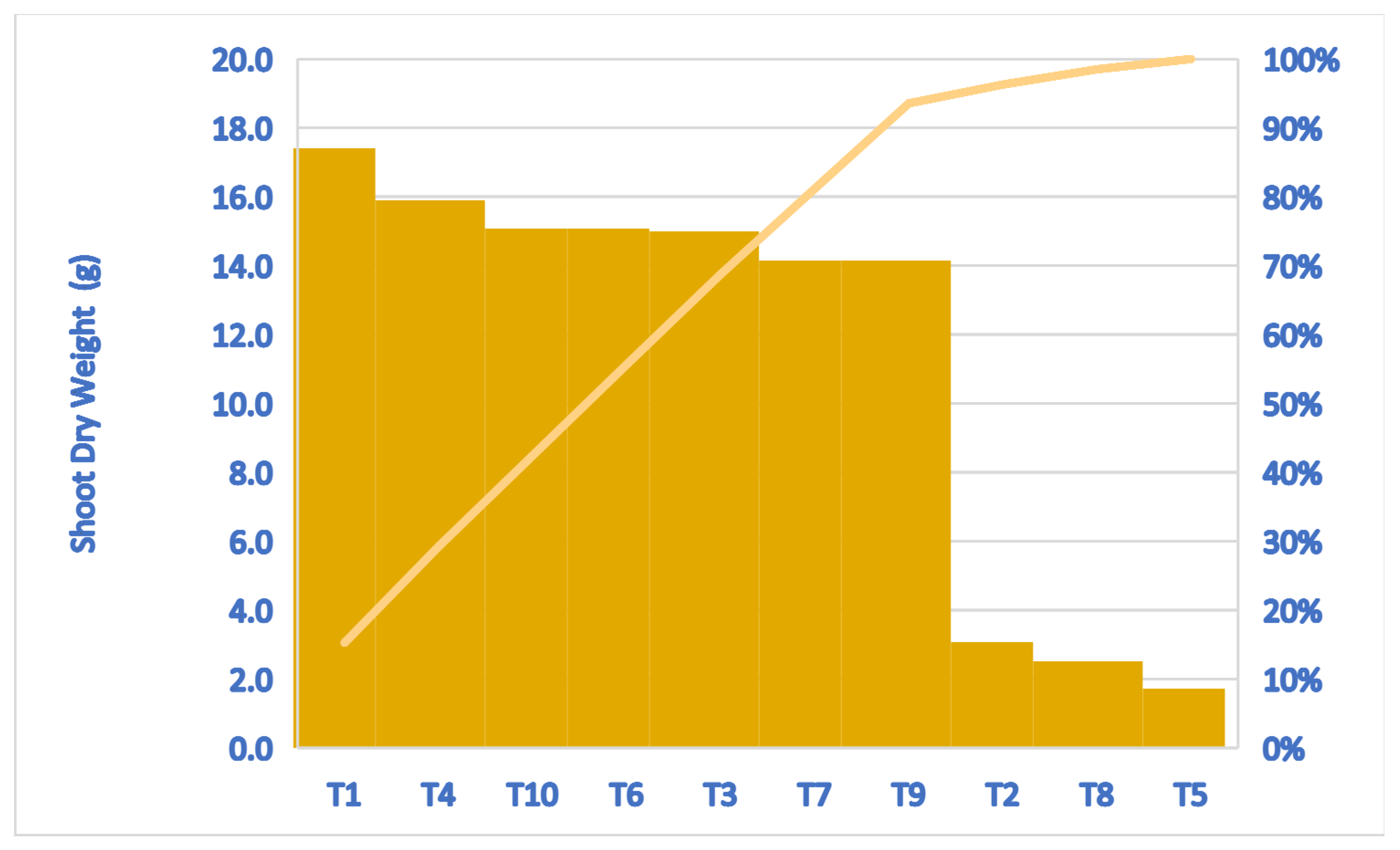 Microbiolres 15 00151 g003 Microbiolres 15 00151 g003