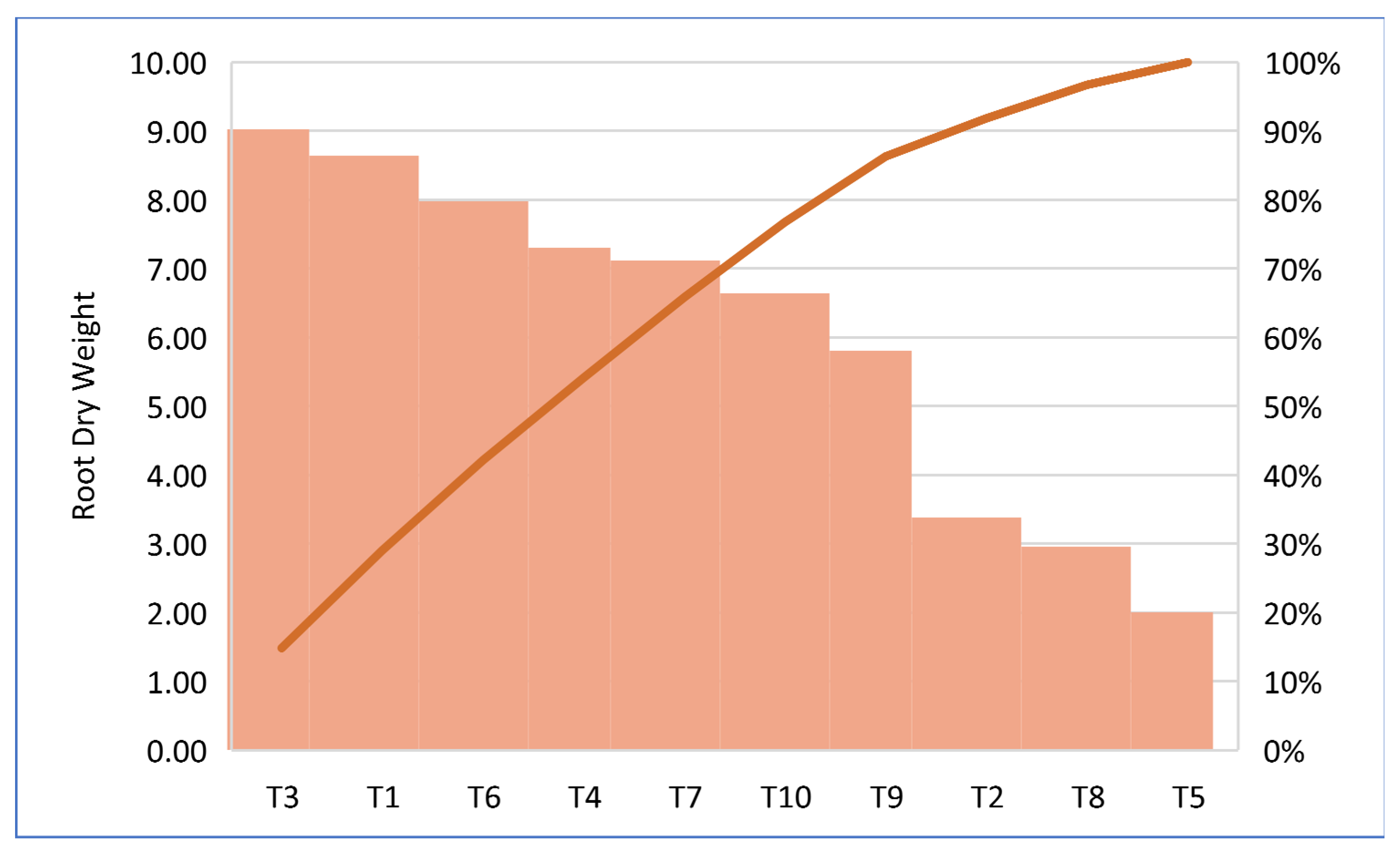 Microbiolres 15 00151 g004 Microbiolres 15 00151 g004