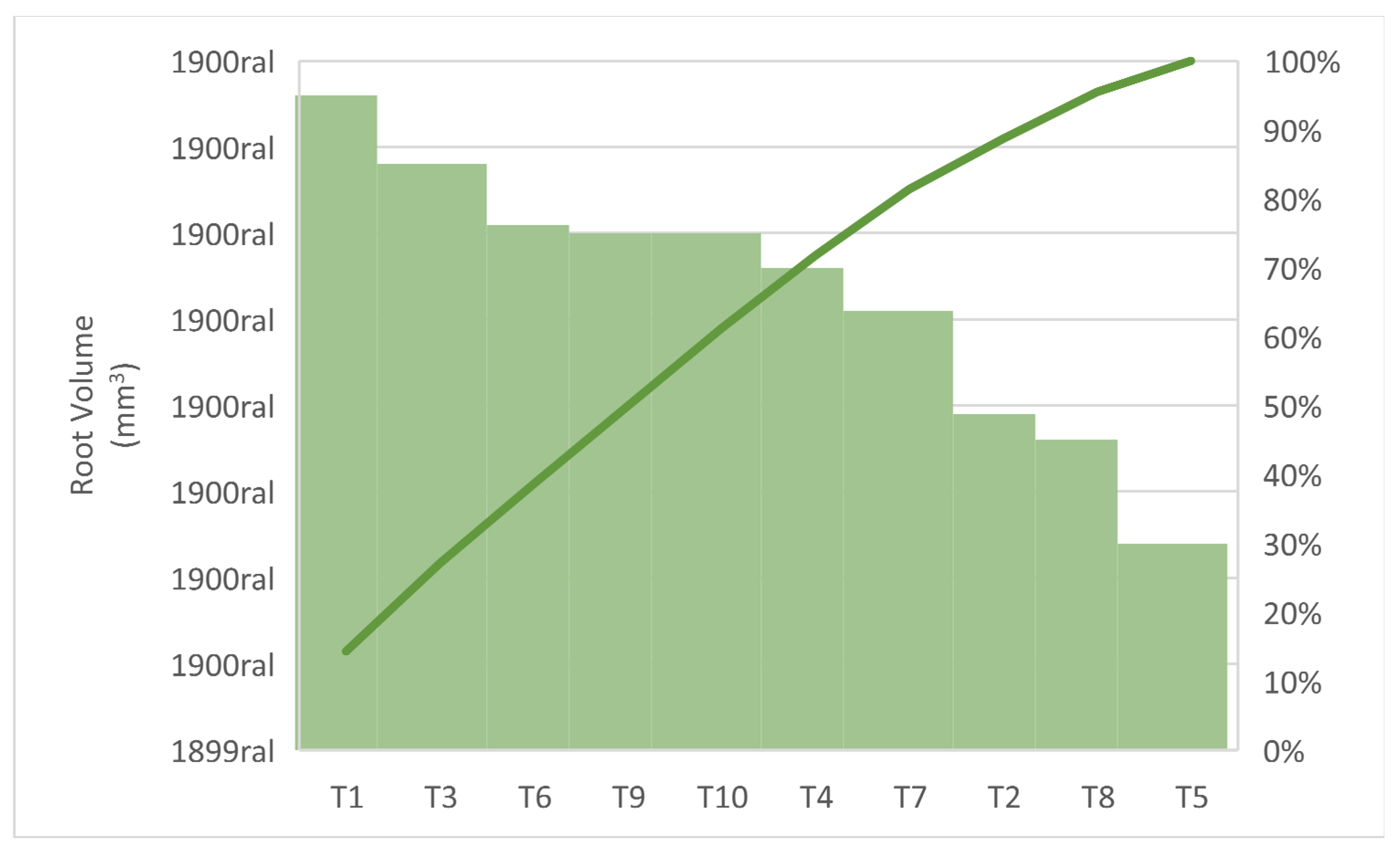 Microbiolres 15 00151 g005 Microbiolres 15 00151 g005