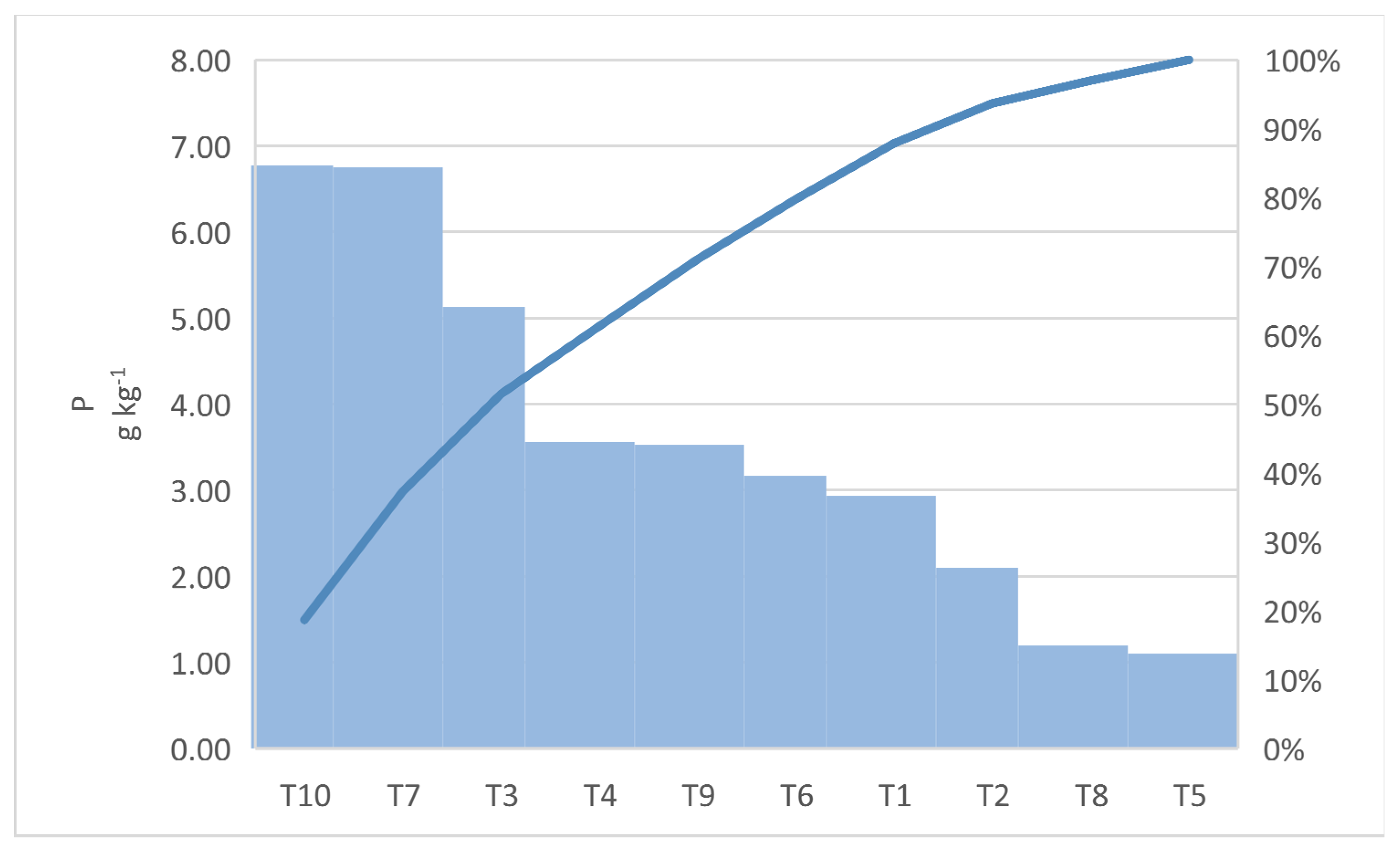 Microbiolres 15 00151 g006 Microbiolres 15 00151 g006