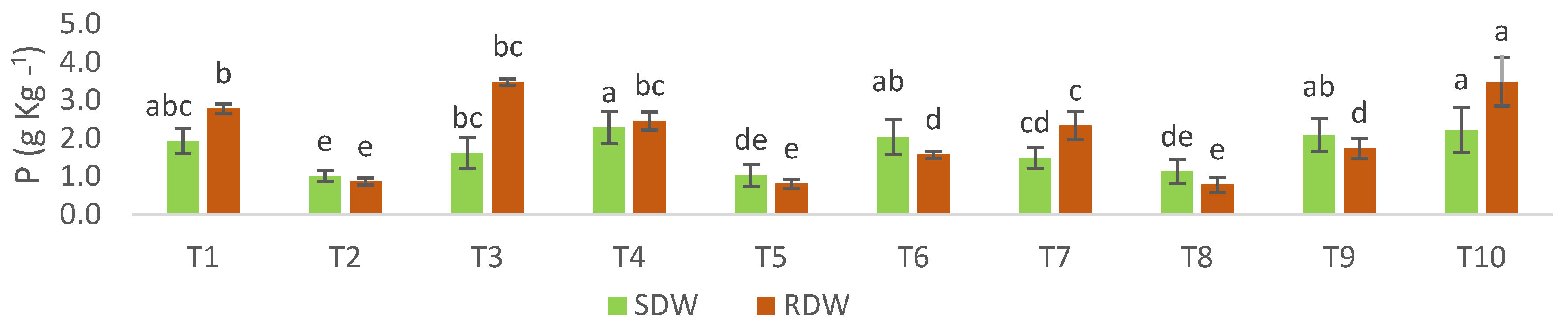 Microbiolres 15 00151 g007 Microbiolres 15 00151 g007