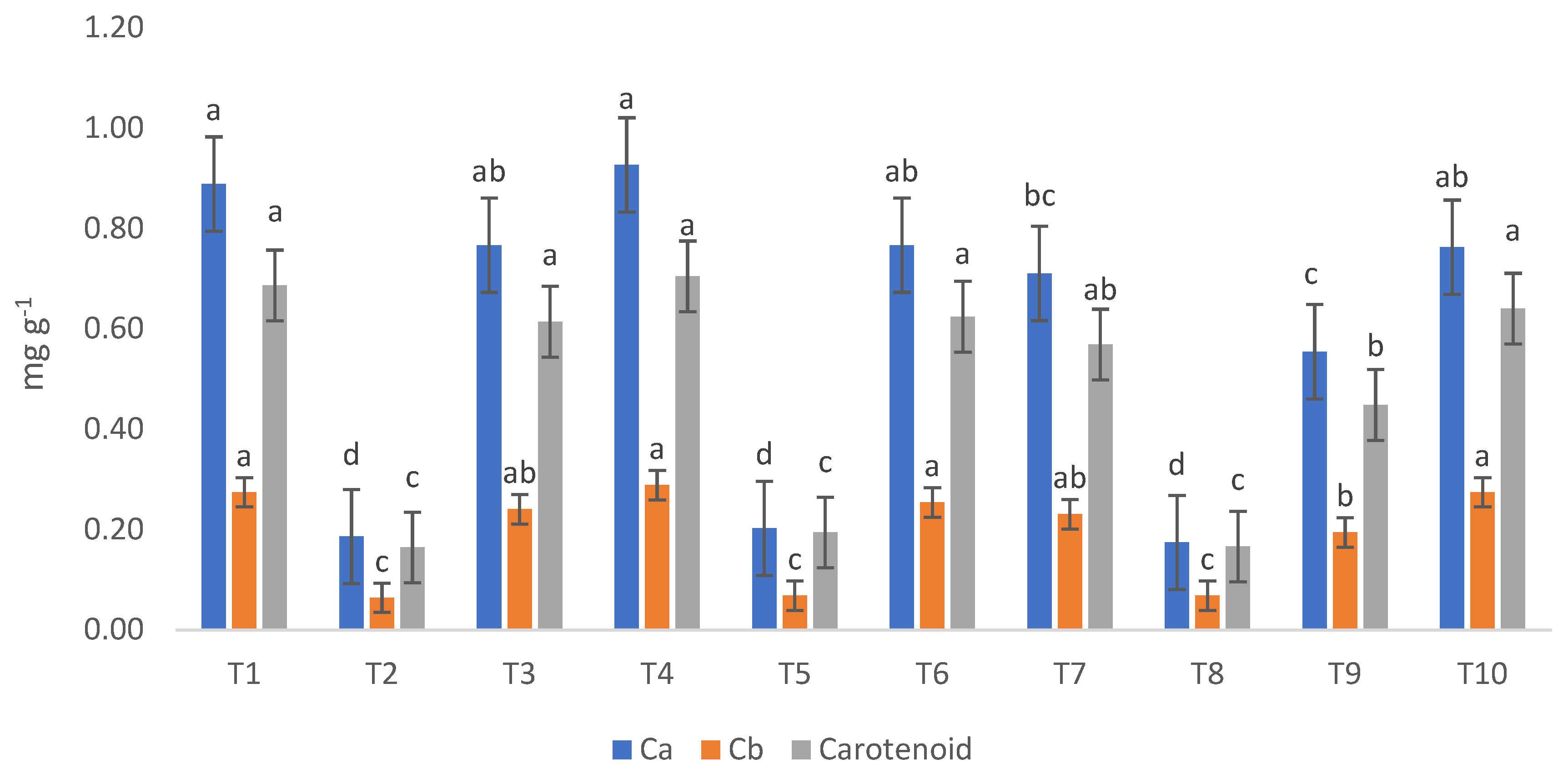 Microbiolres 15 00151 g008 Microbiolres 15 00151 g008
