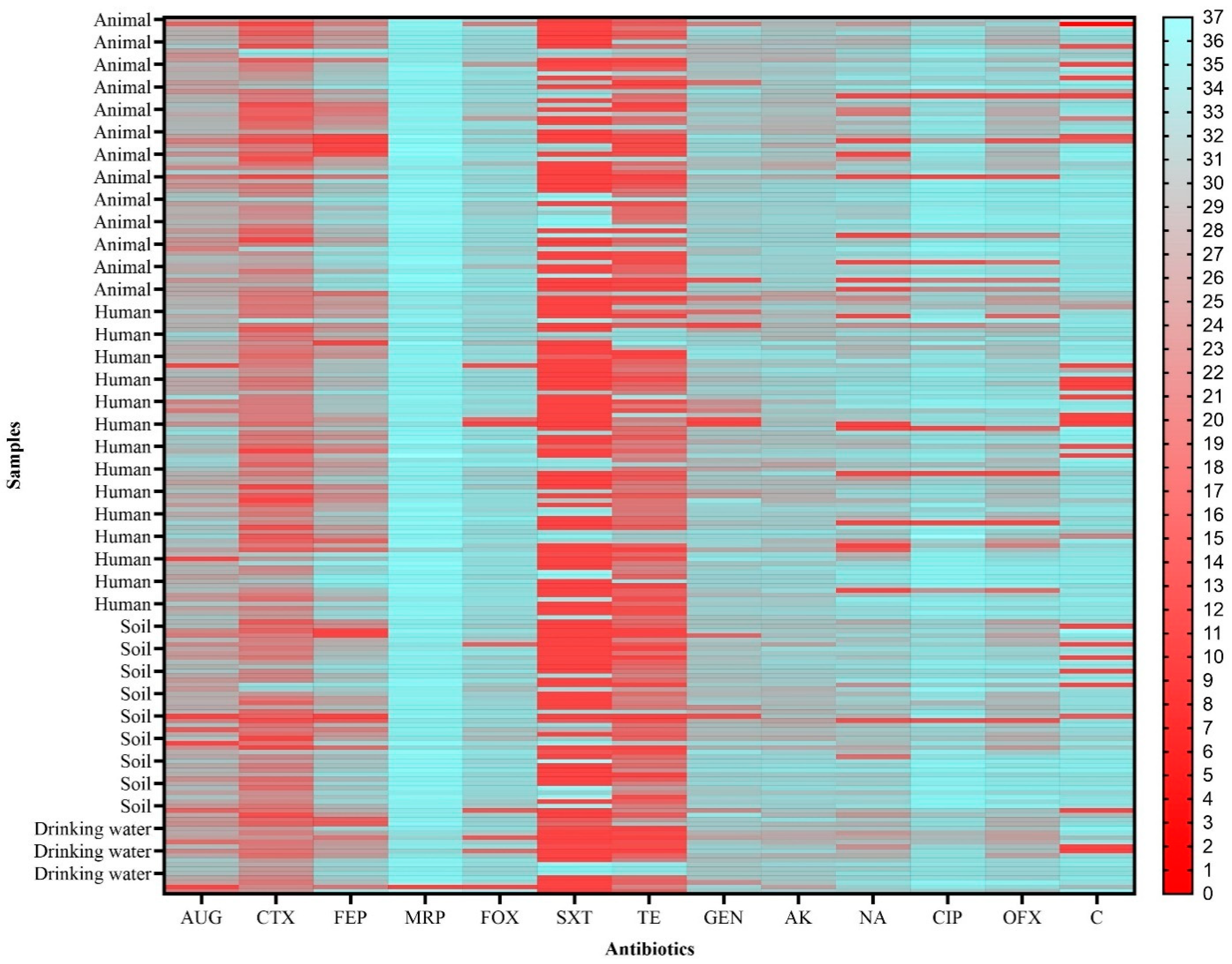 Microbiolres 15 00153 g002 Microbiolres 15 00153 g002