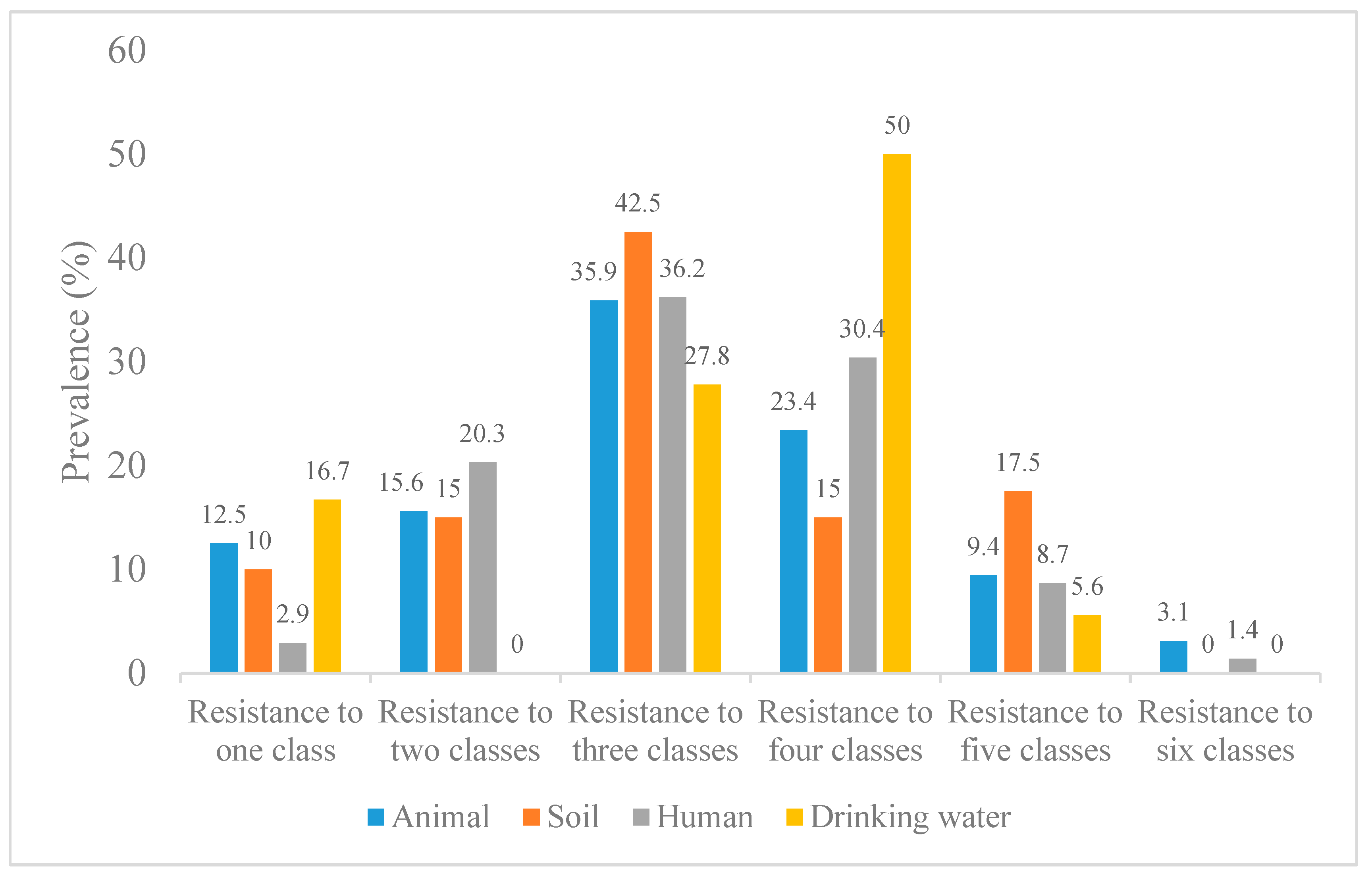 Microbiolres 15 00153 g003 Microbiolres 15 00153 g003