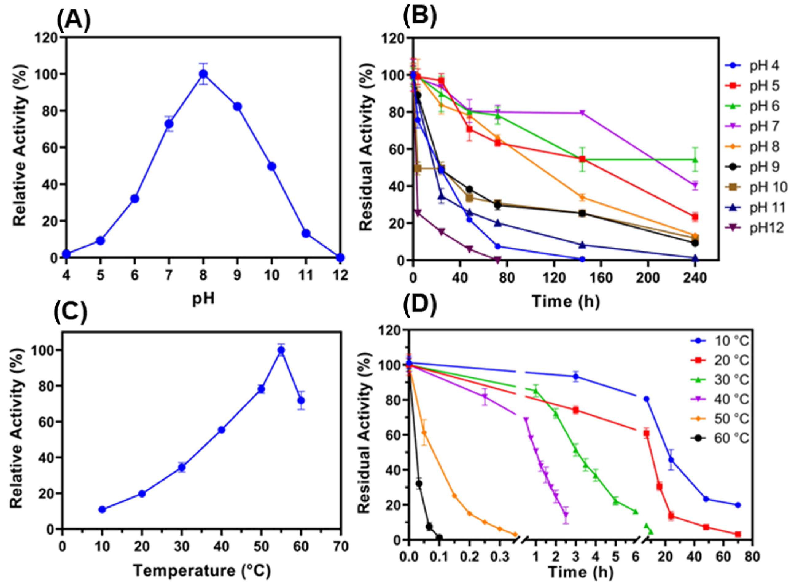 Microbiolres 15 00155 g004