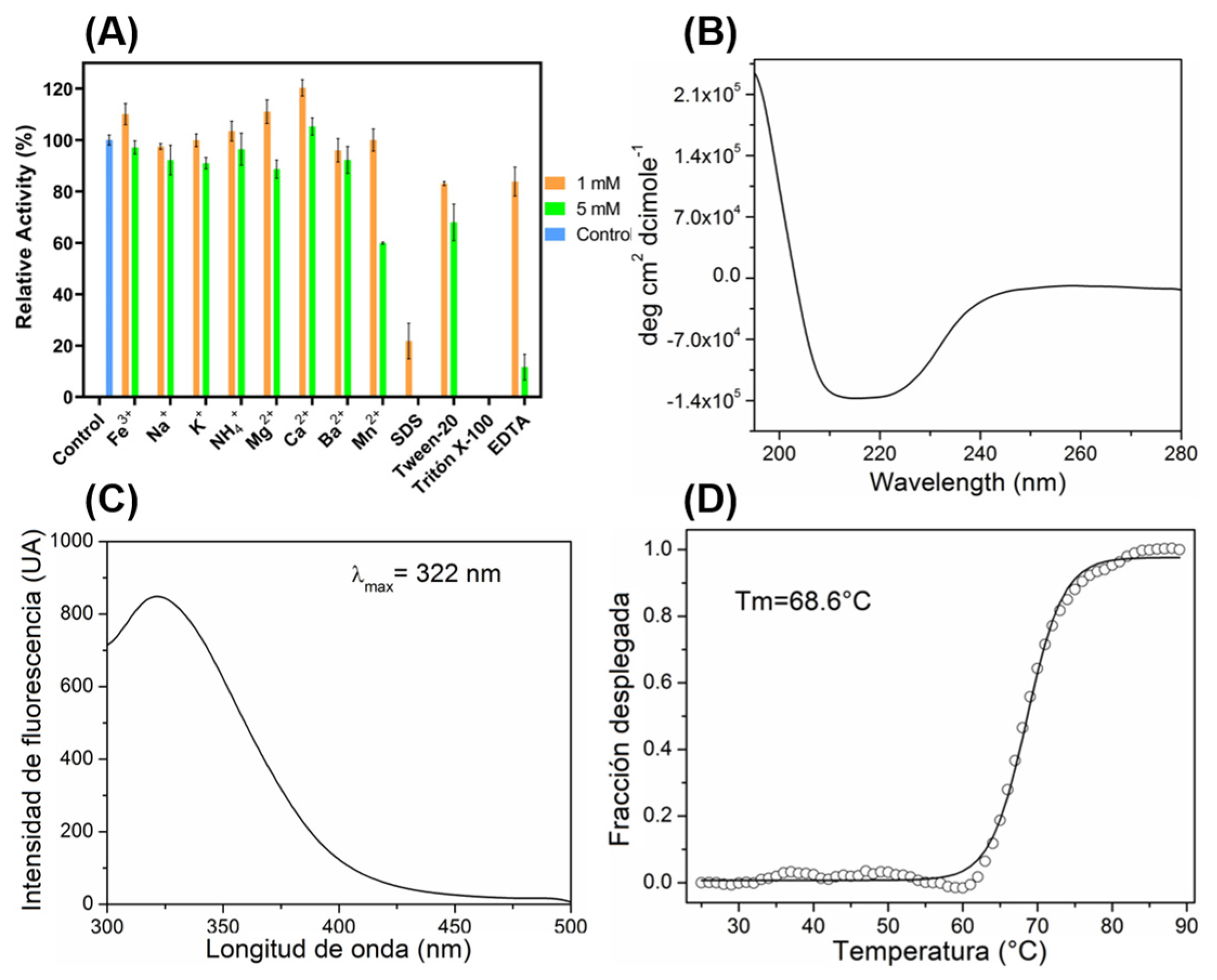 Microbiolres 15 00155 g005