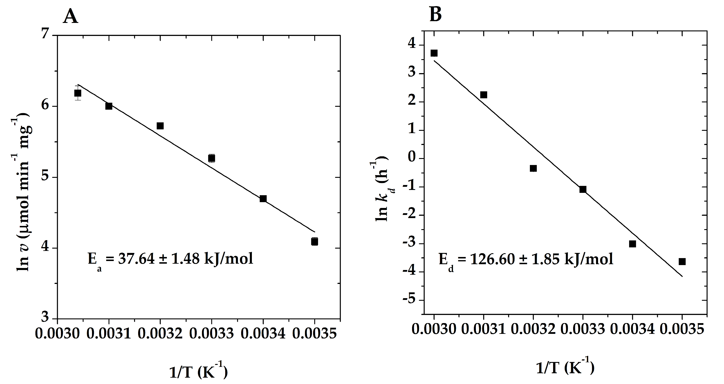 Microbiolres 15 00155 g006