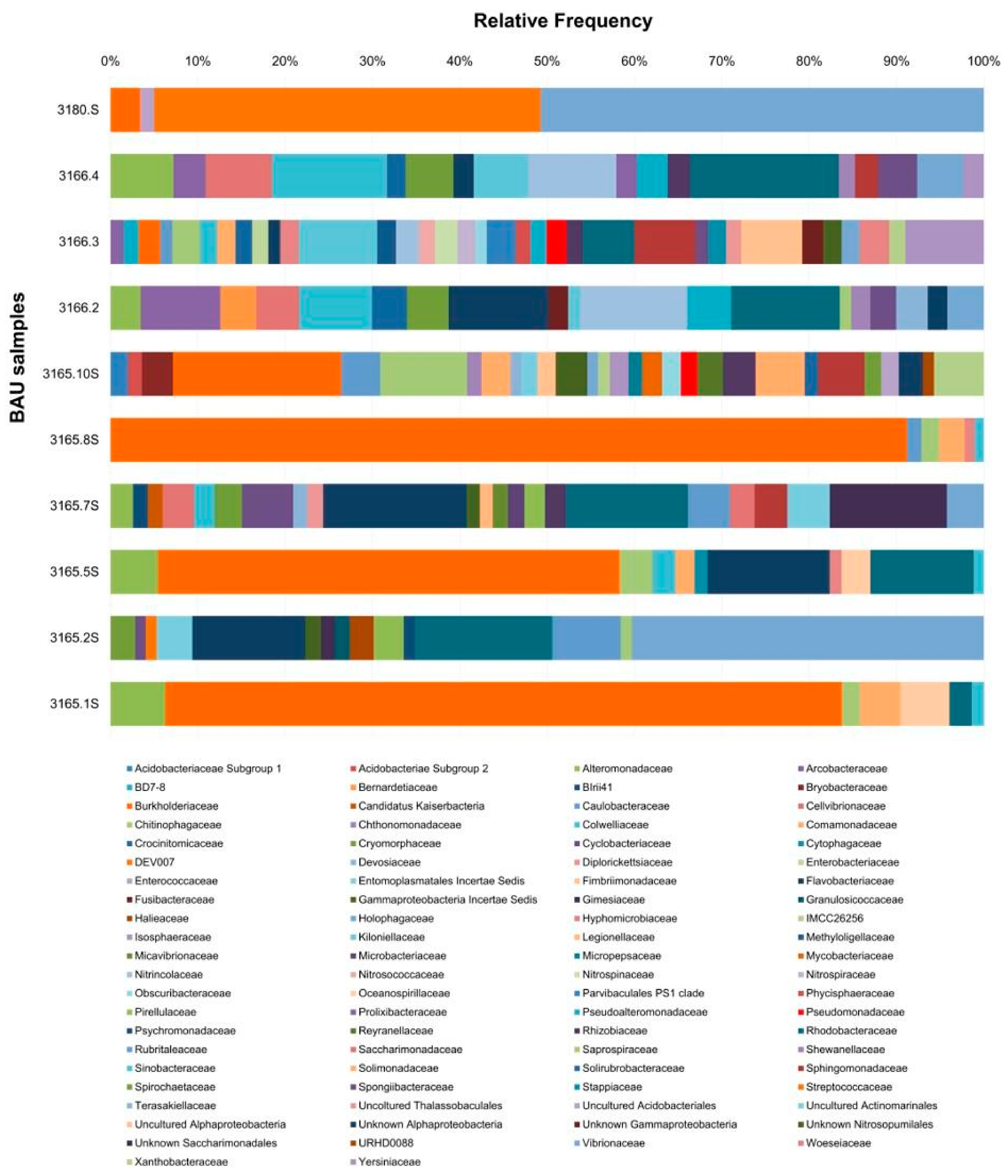 Microbiolres 15 00157 g004