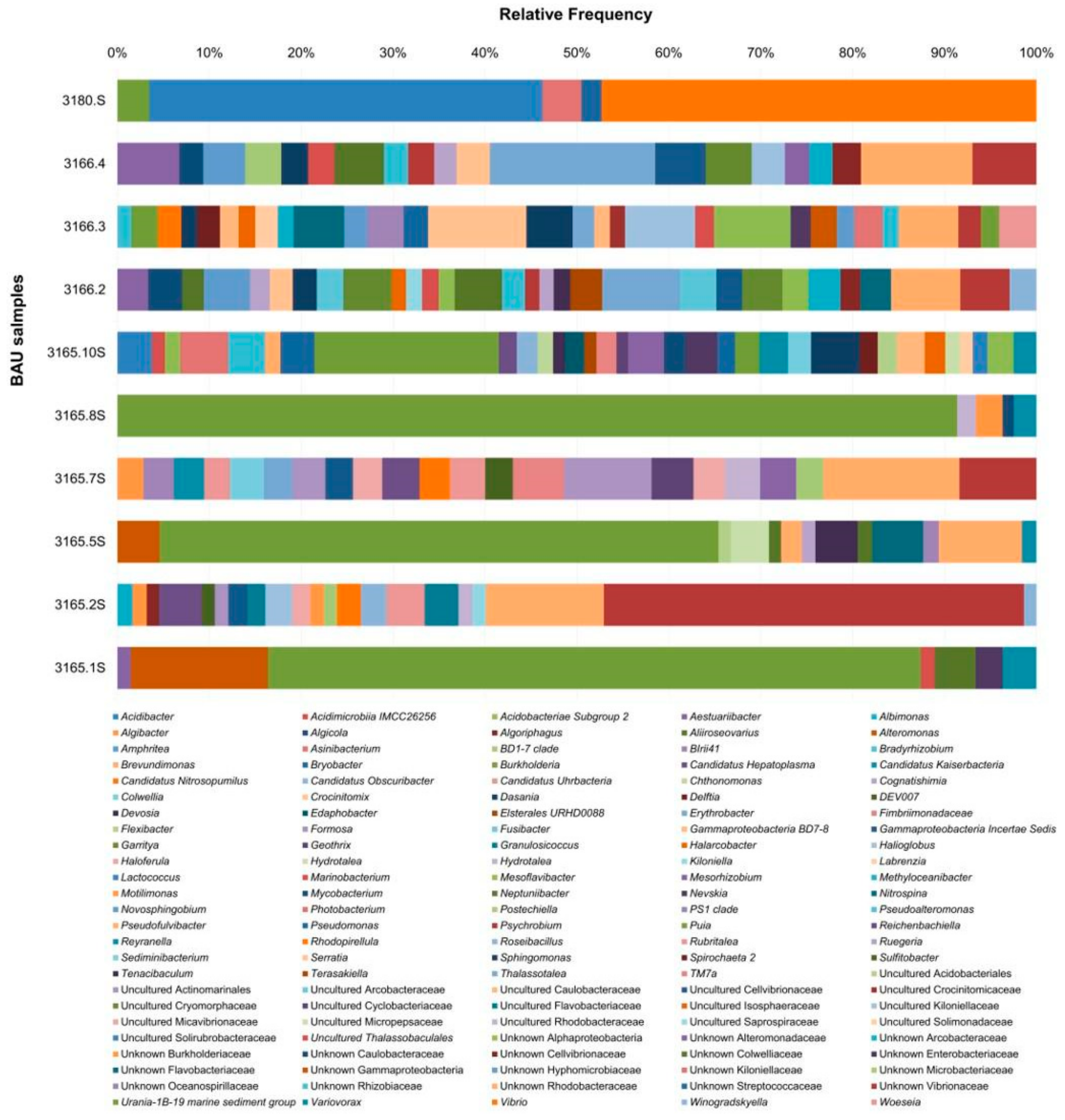 Microbiolres 15 00157 g005