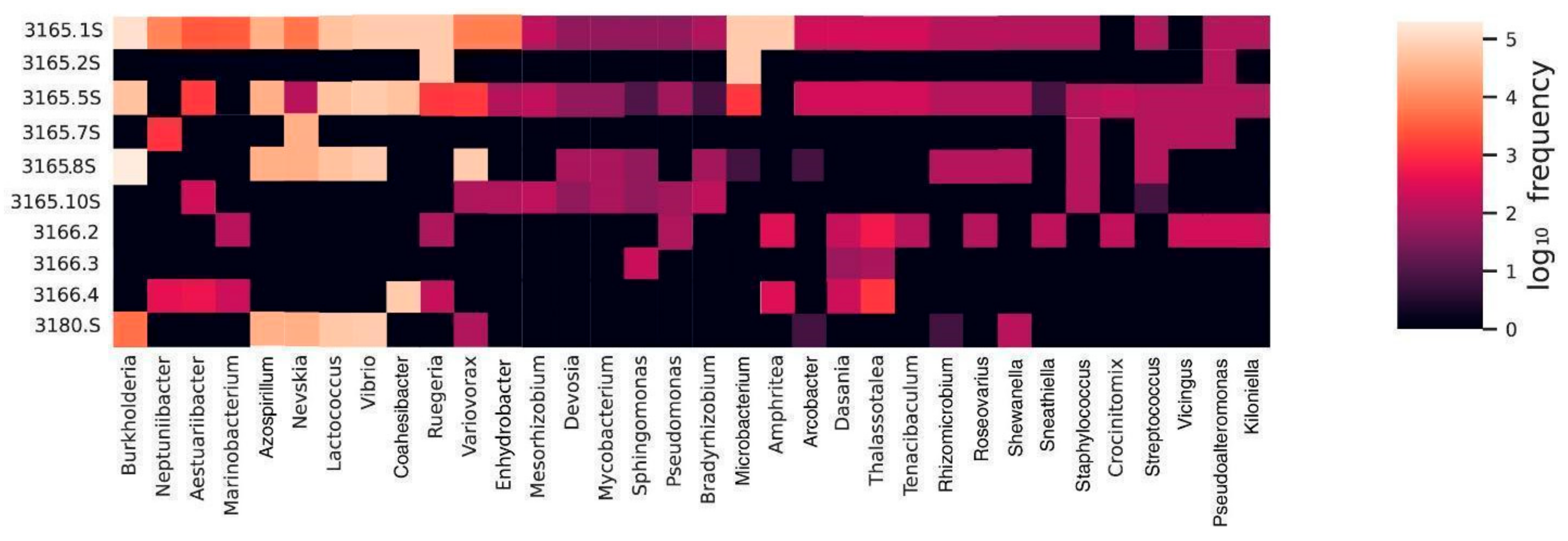 Microbiolres 15 00157 g006