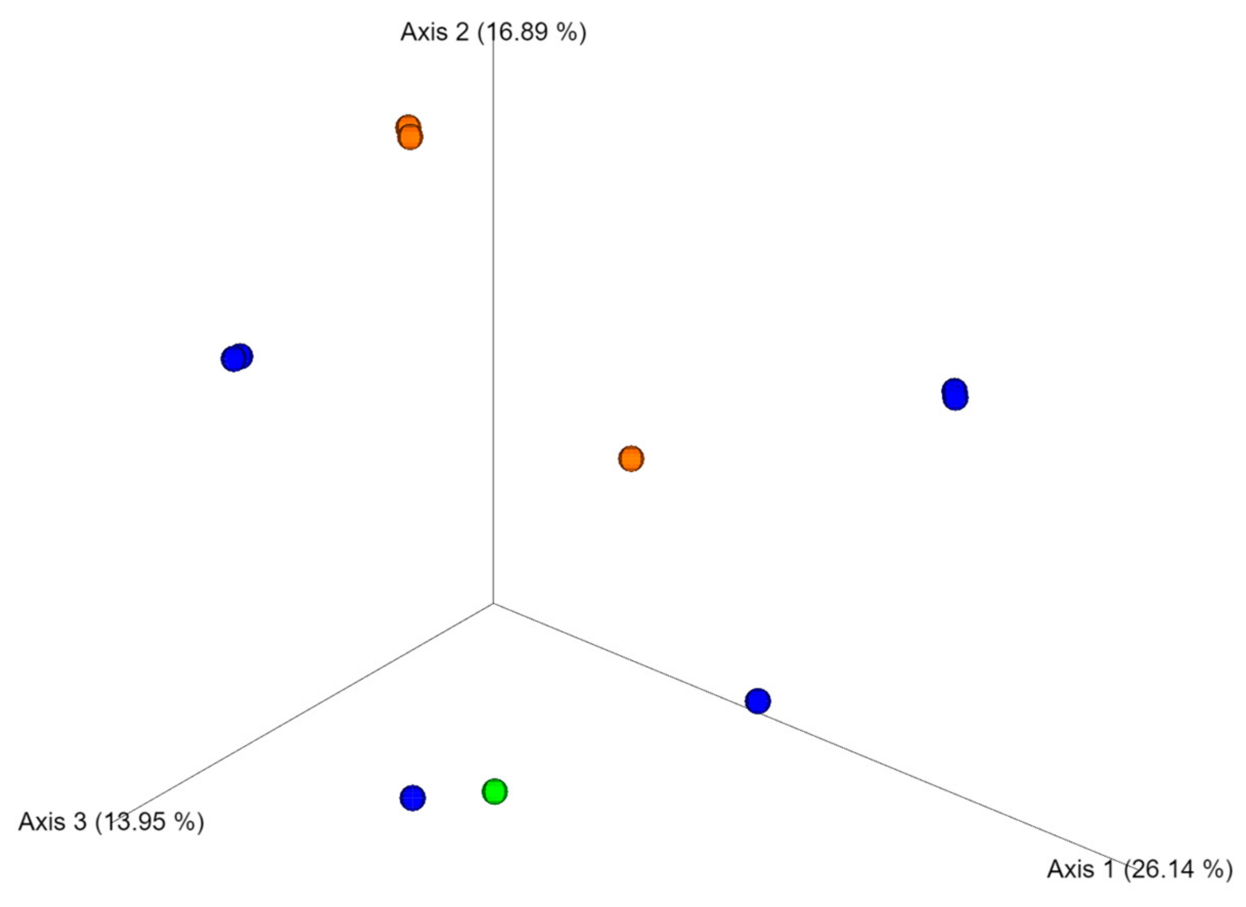 Microbiolres 15 00157 g007