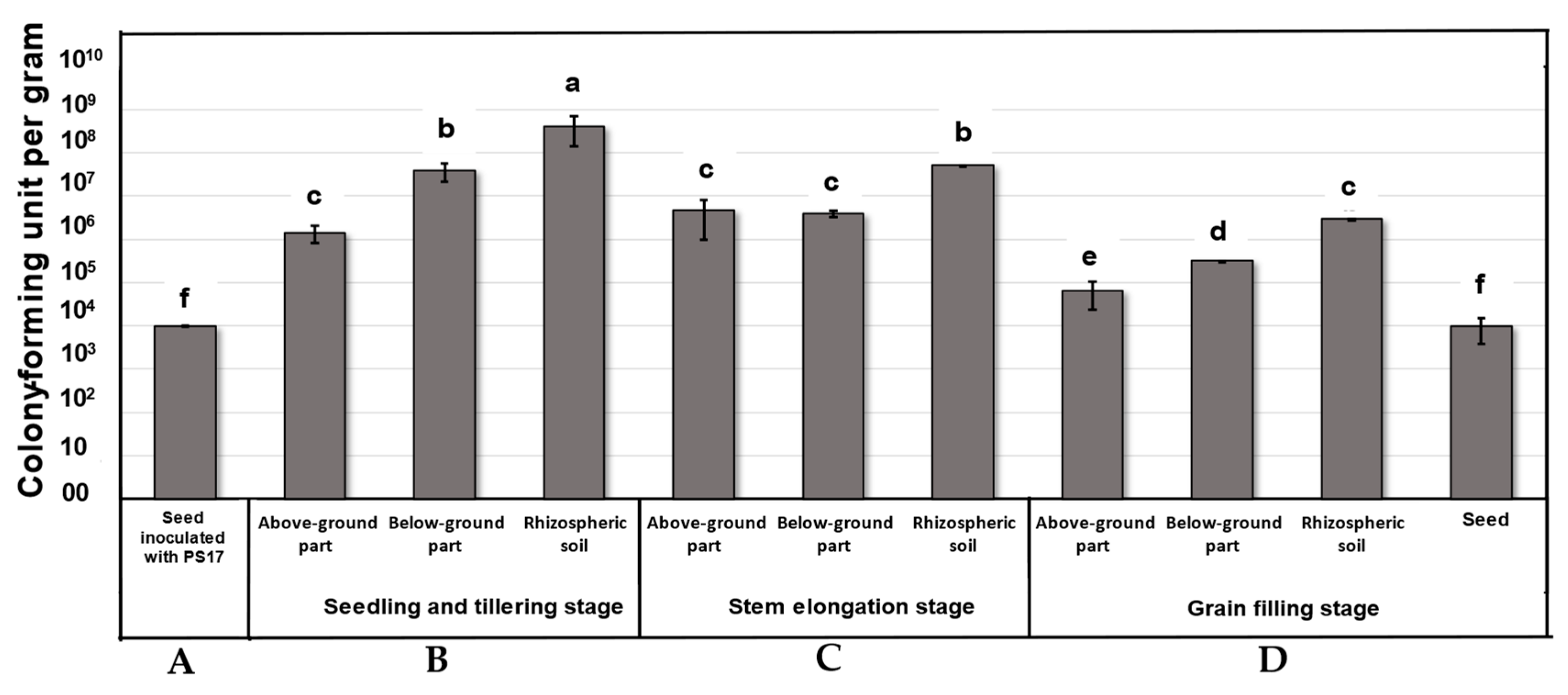 Microbiolres 15 00159 g001 Microbiolres 15 00159 g001