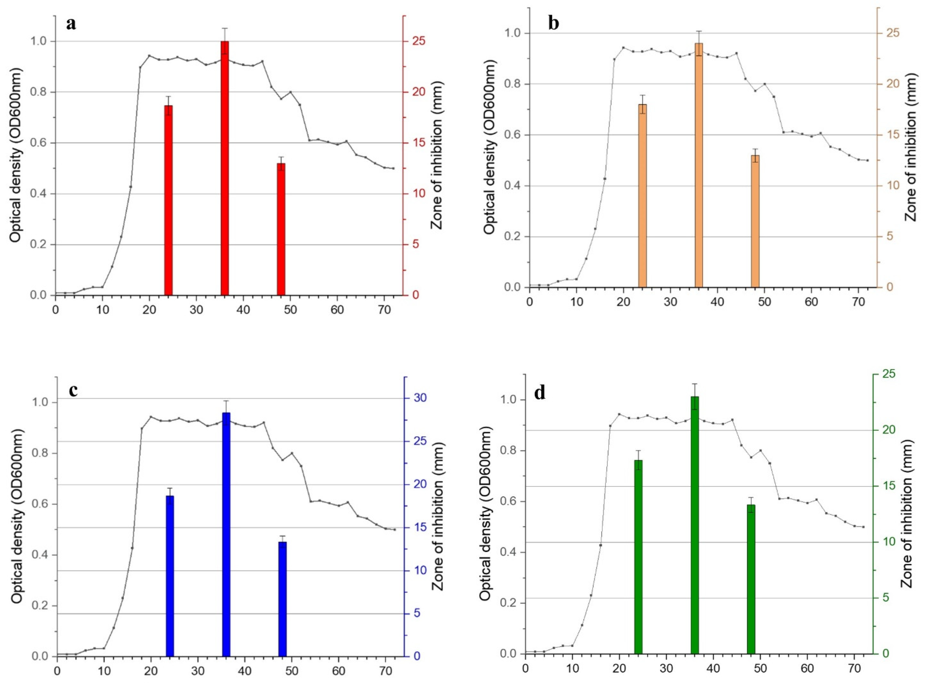 Microbiolres 15 00160 g002