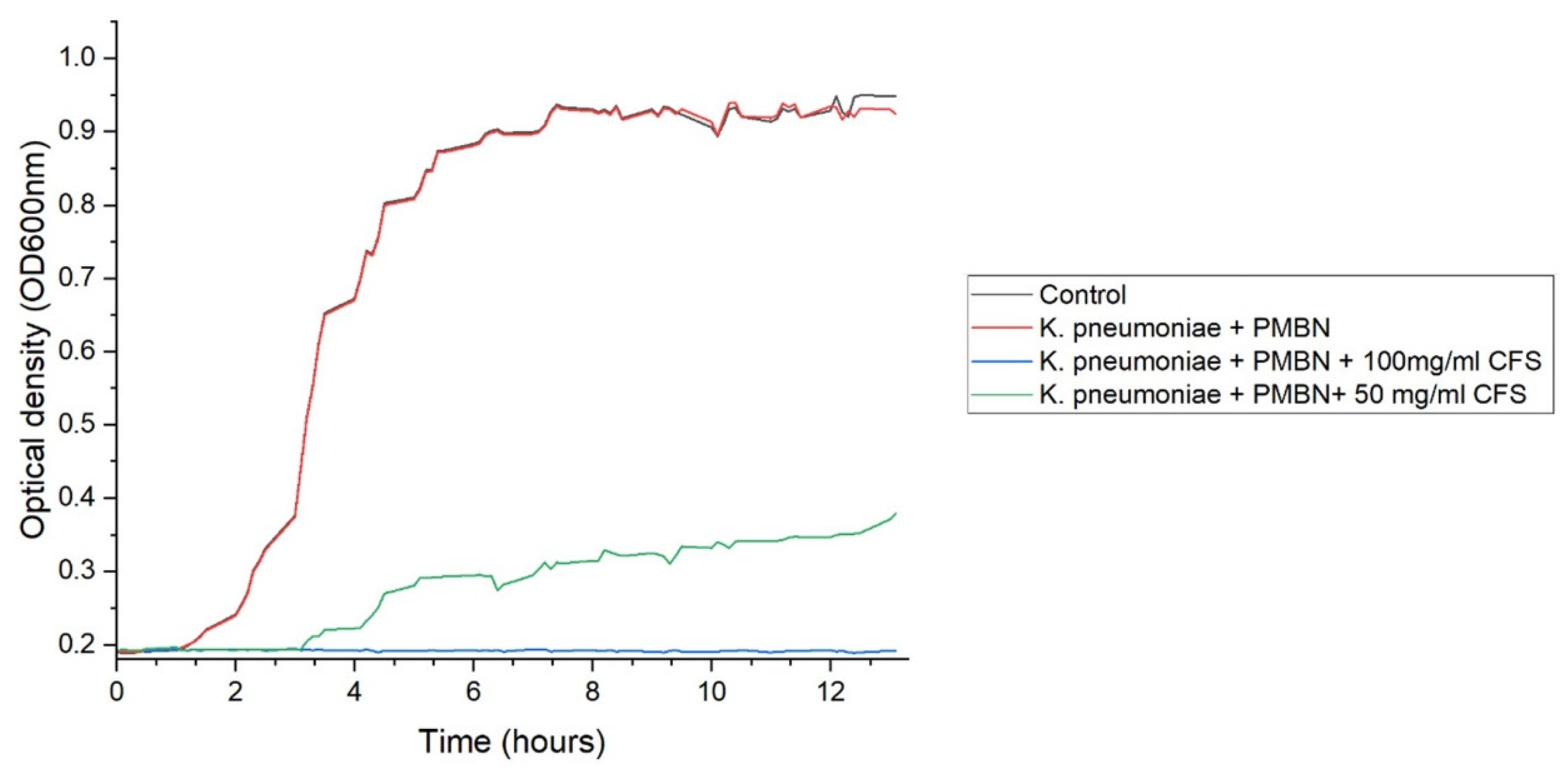 Microbiolres 15 00160 g003