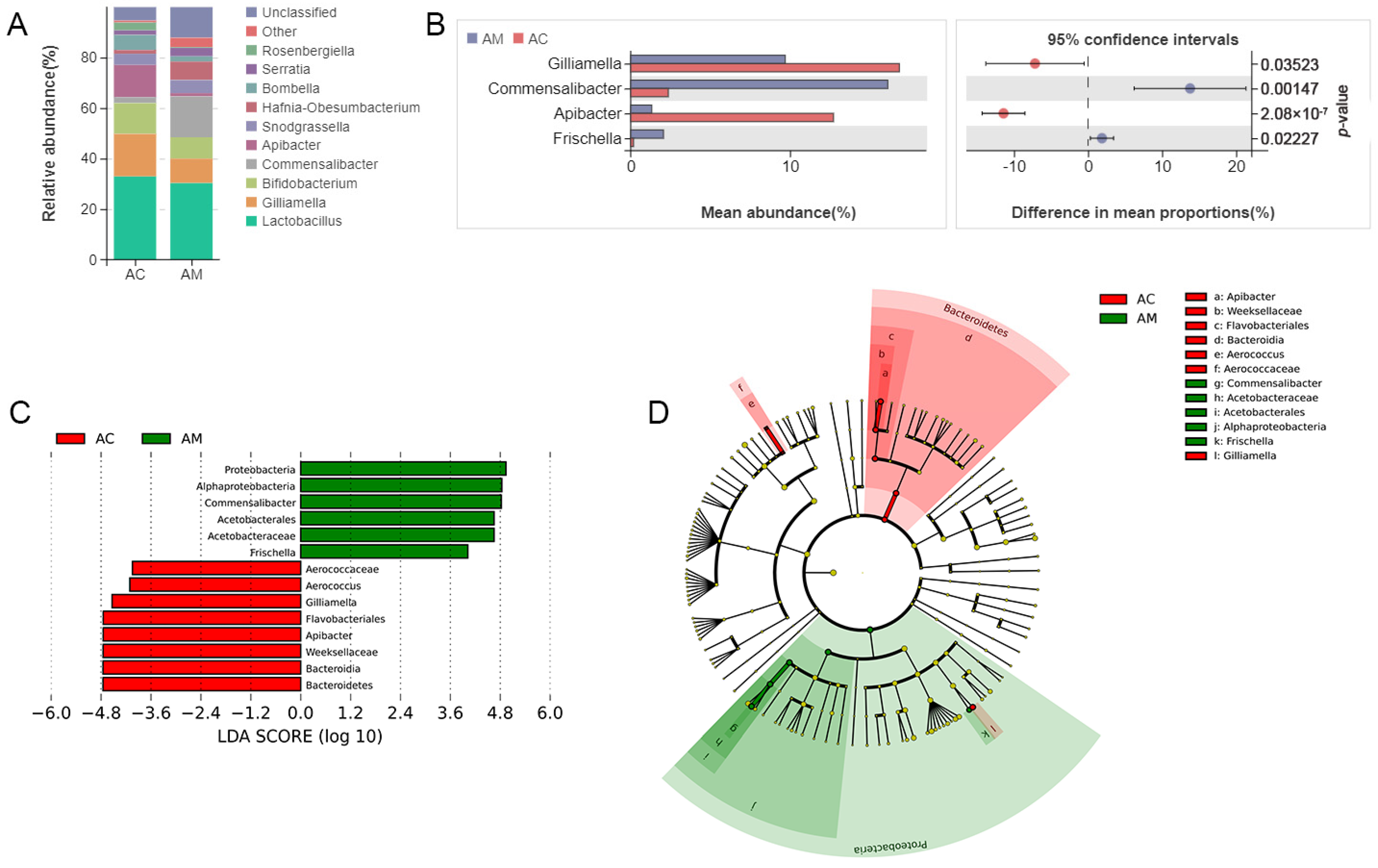 Microbiolres 15 00163 g002