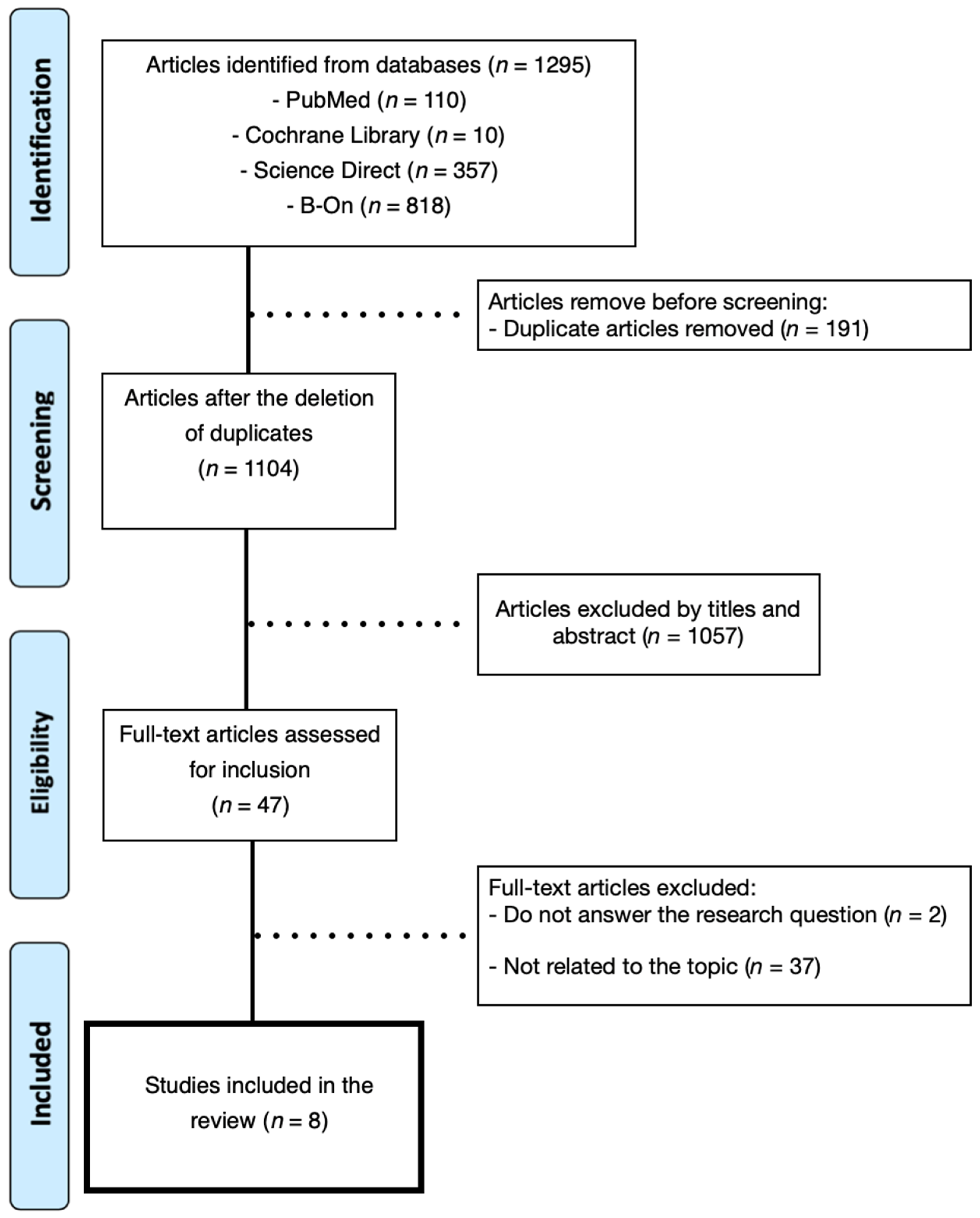Microbiolres 15 00164 g001