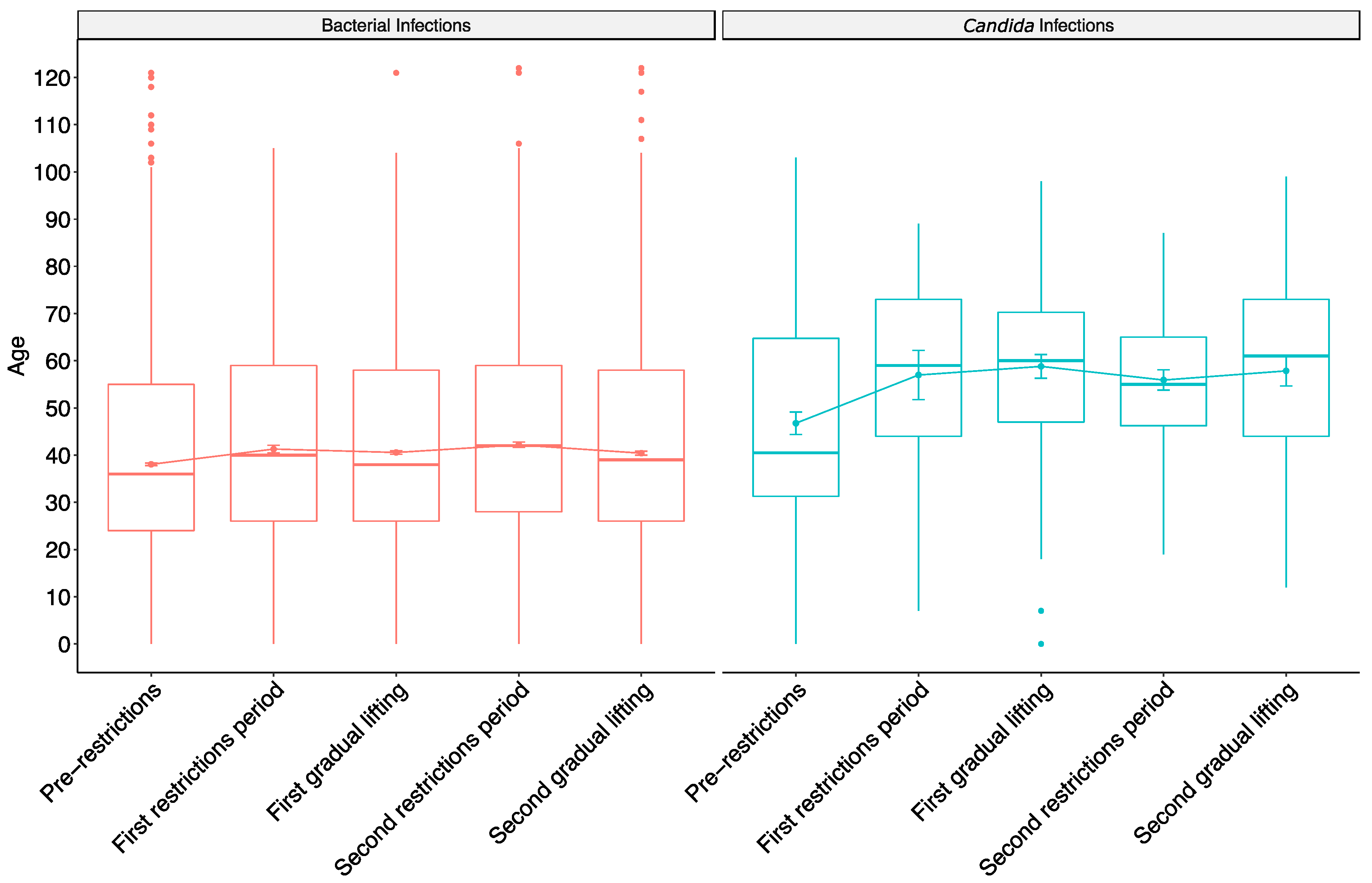 Microbiolres 15 00166 g002