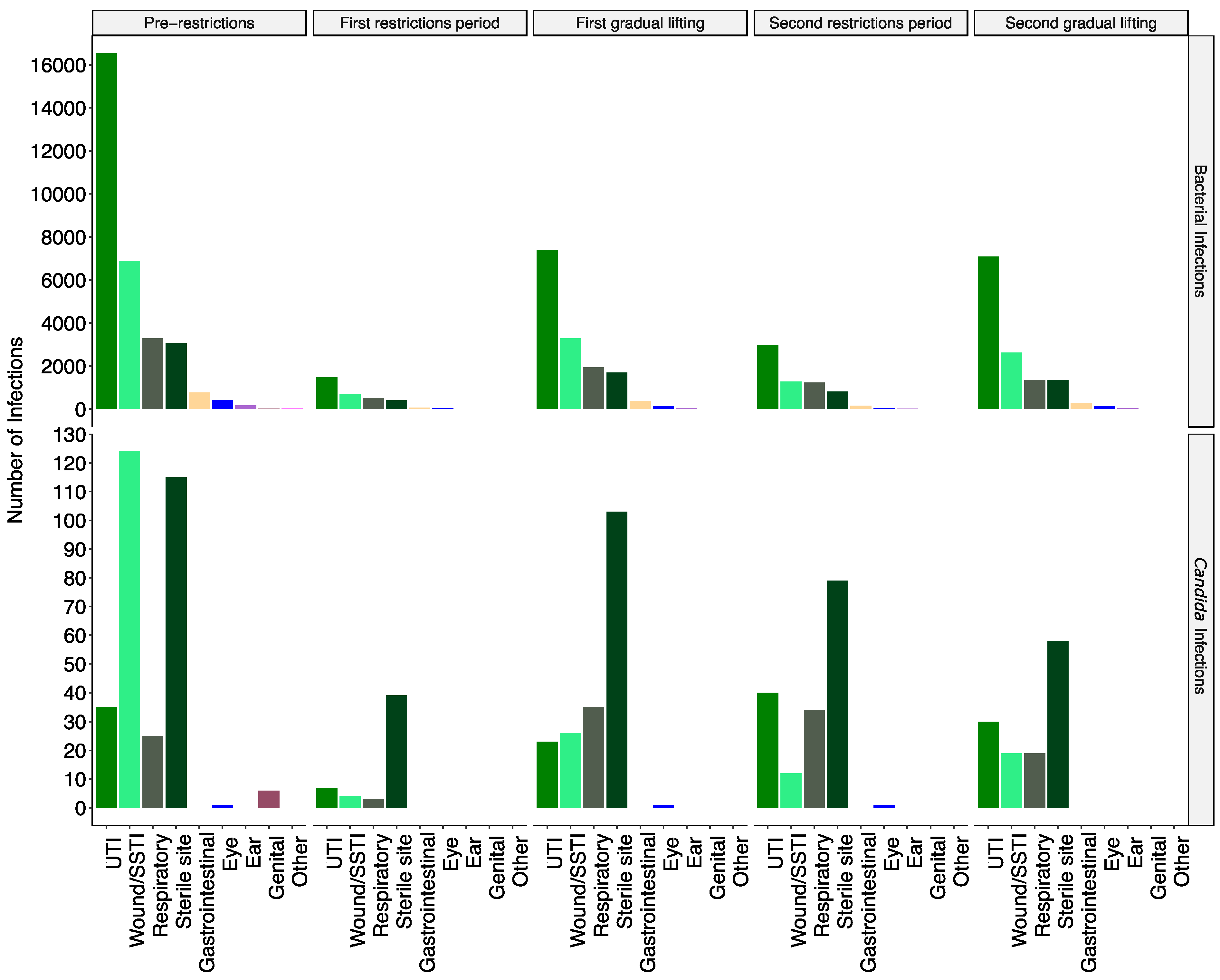 Microbiolres 15 00166 g003