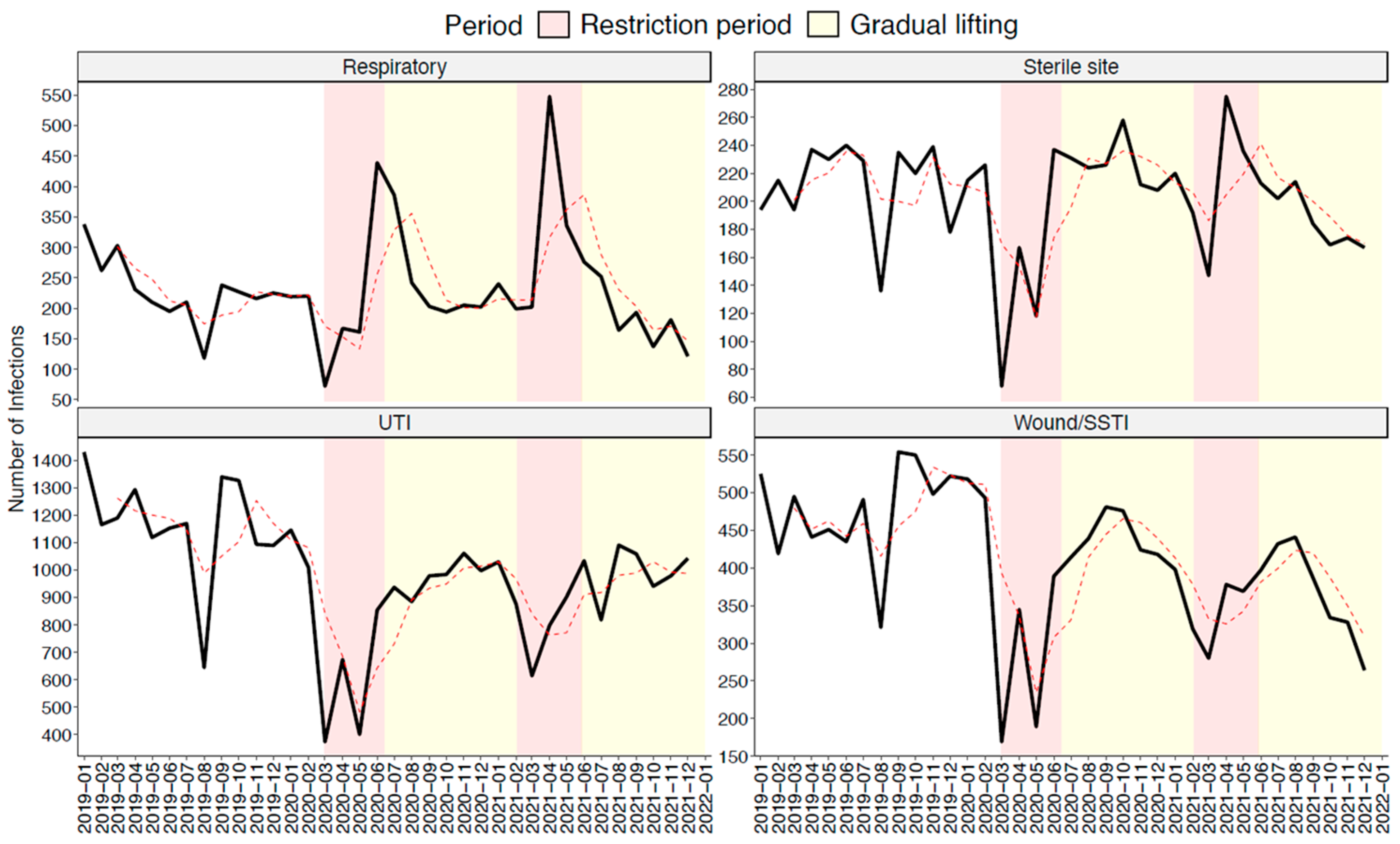 Microbiolres 15 00166 g005